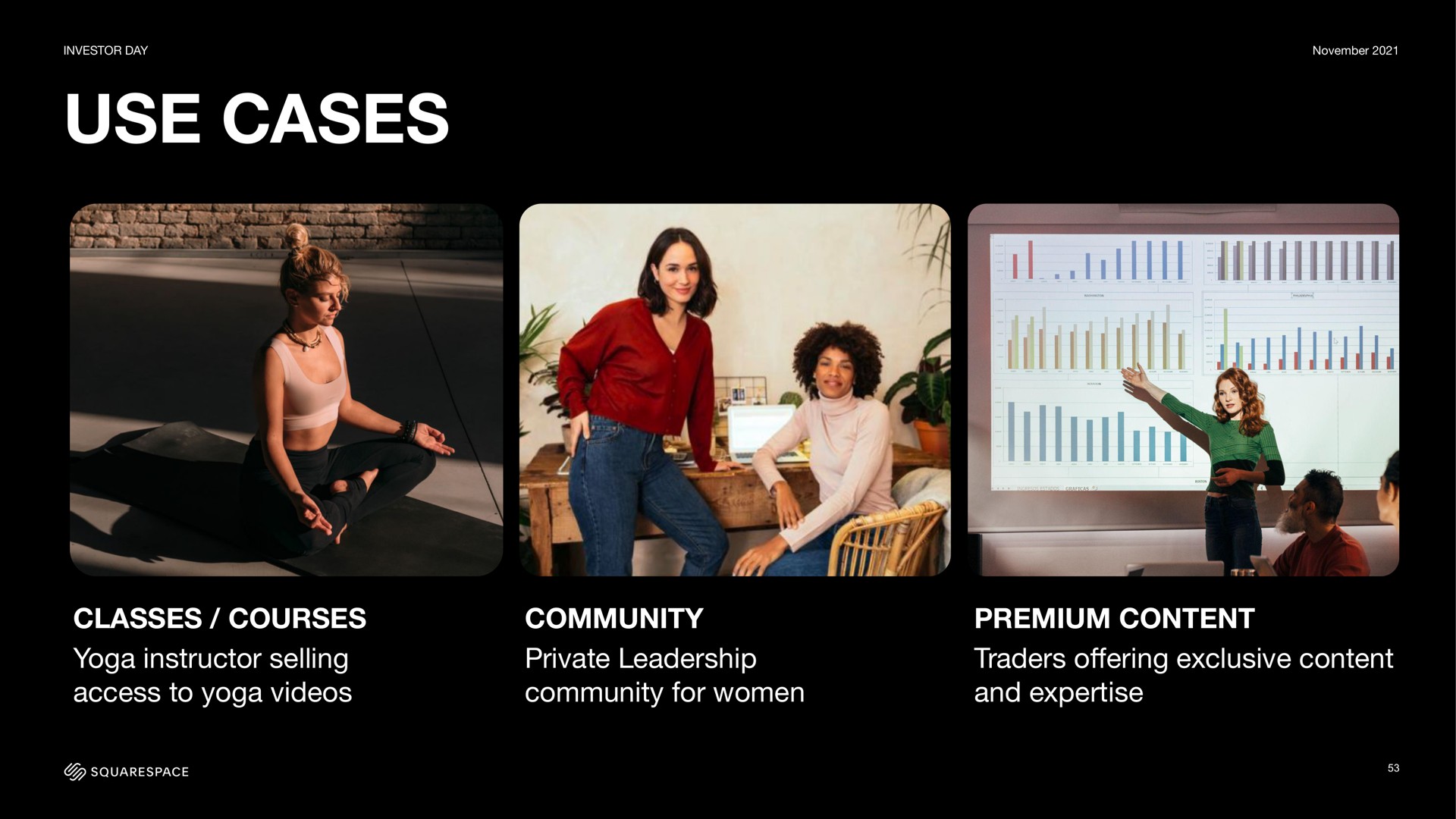 use cases classes courses yoga instructor selling access to yoga videos community private leadership community for women premium content traders exclusive content and offering | Squarespace
