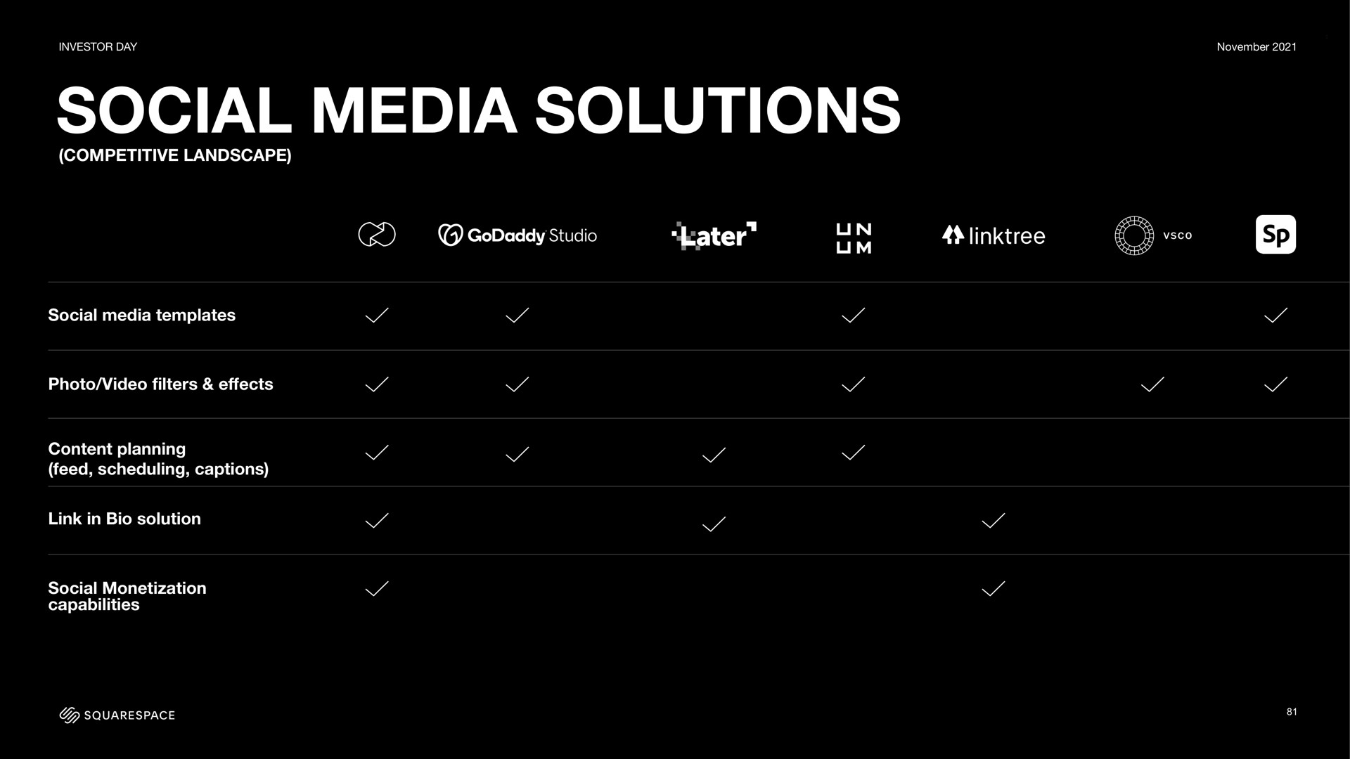 social media solutions studio be a mila | Squarespace