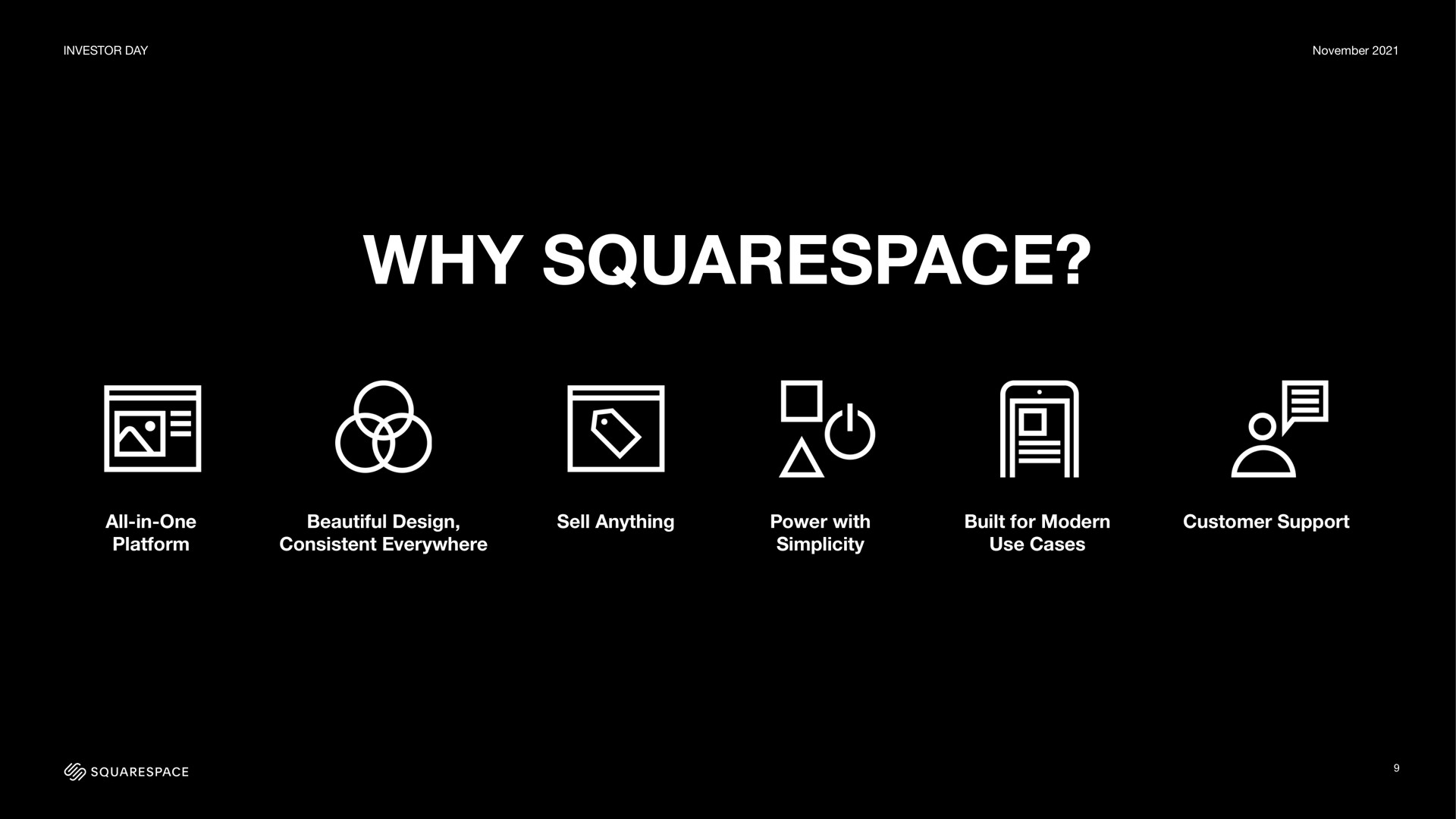 Squarespace Investor Day Presentation Deck | Slidebook.io