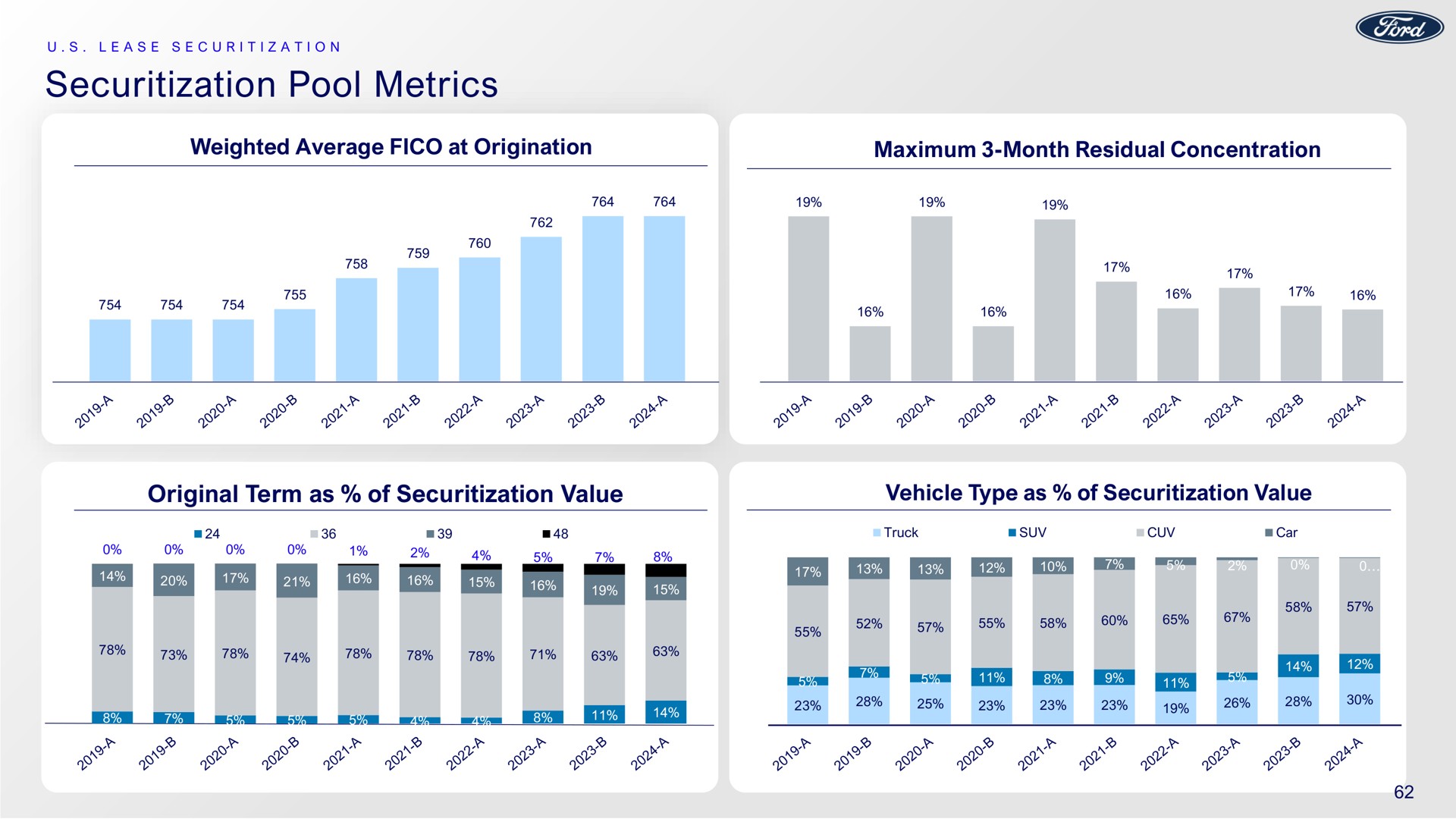 pool metrics original term as of value | Ford
