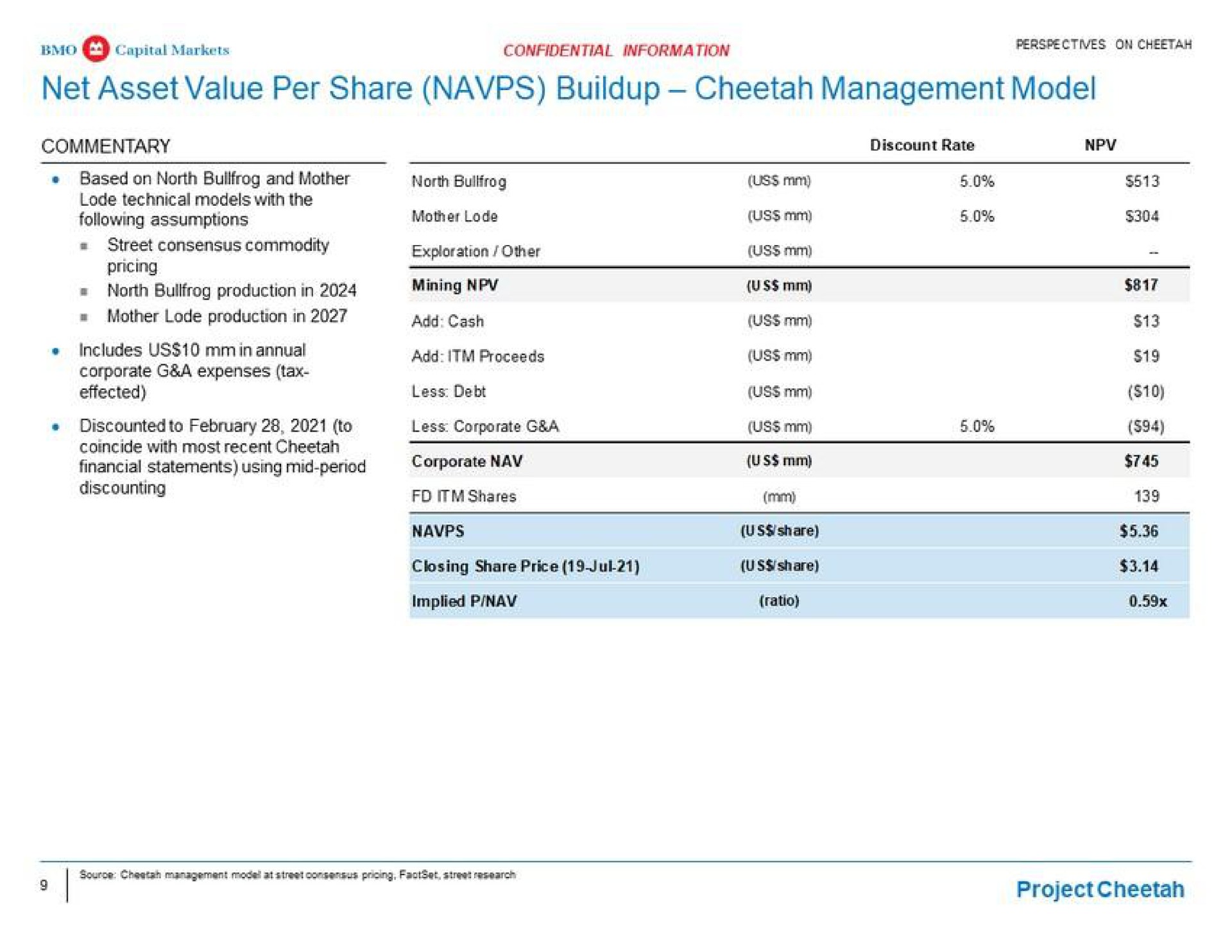 net asset value per share buildup cheetah management model | BMO Capital Markets