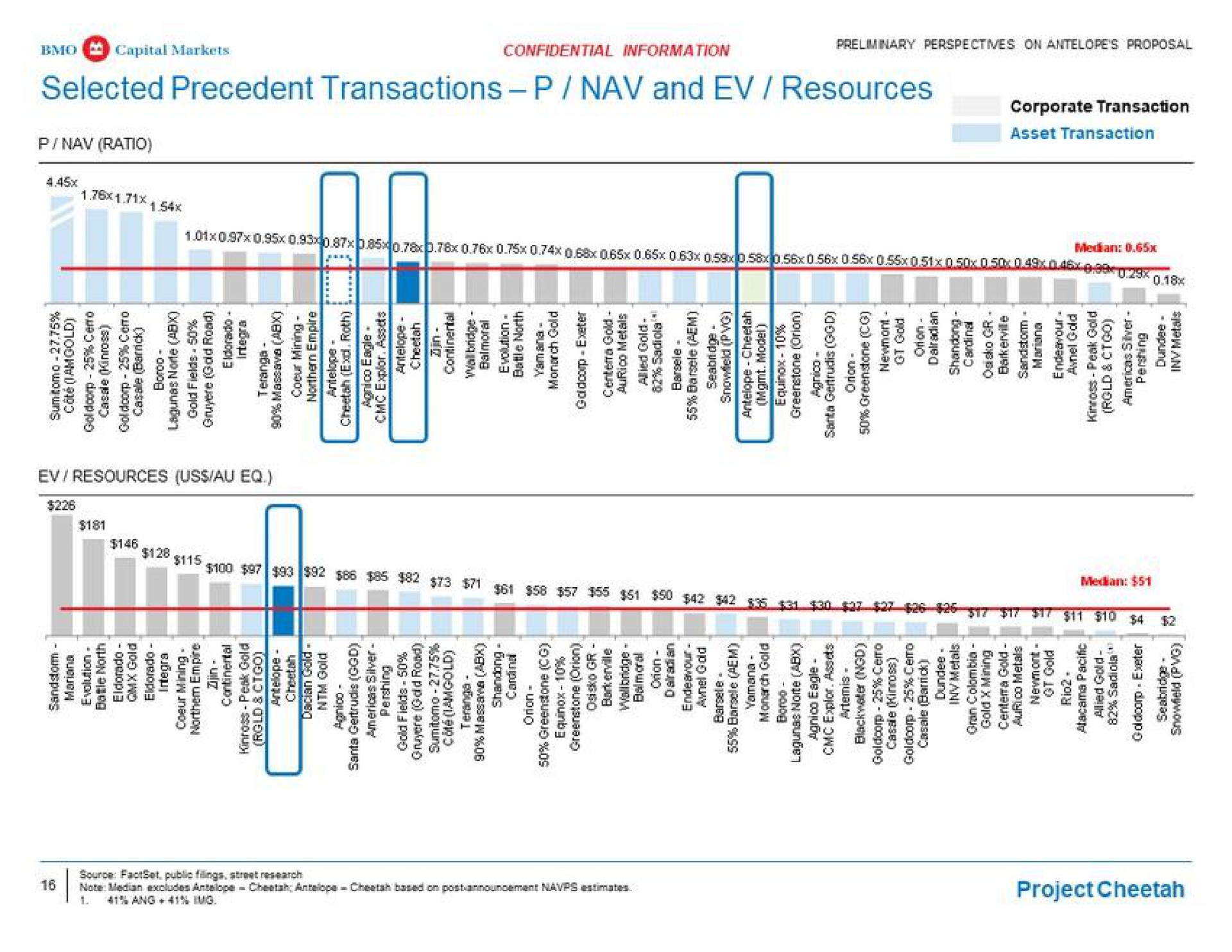 selected precedent transactions and resources | BMO Capital Markets