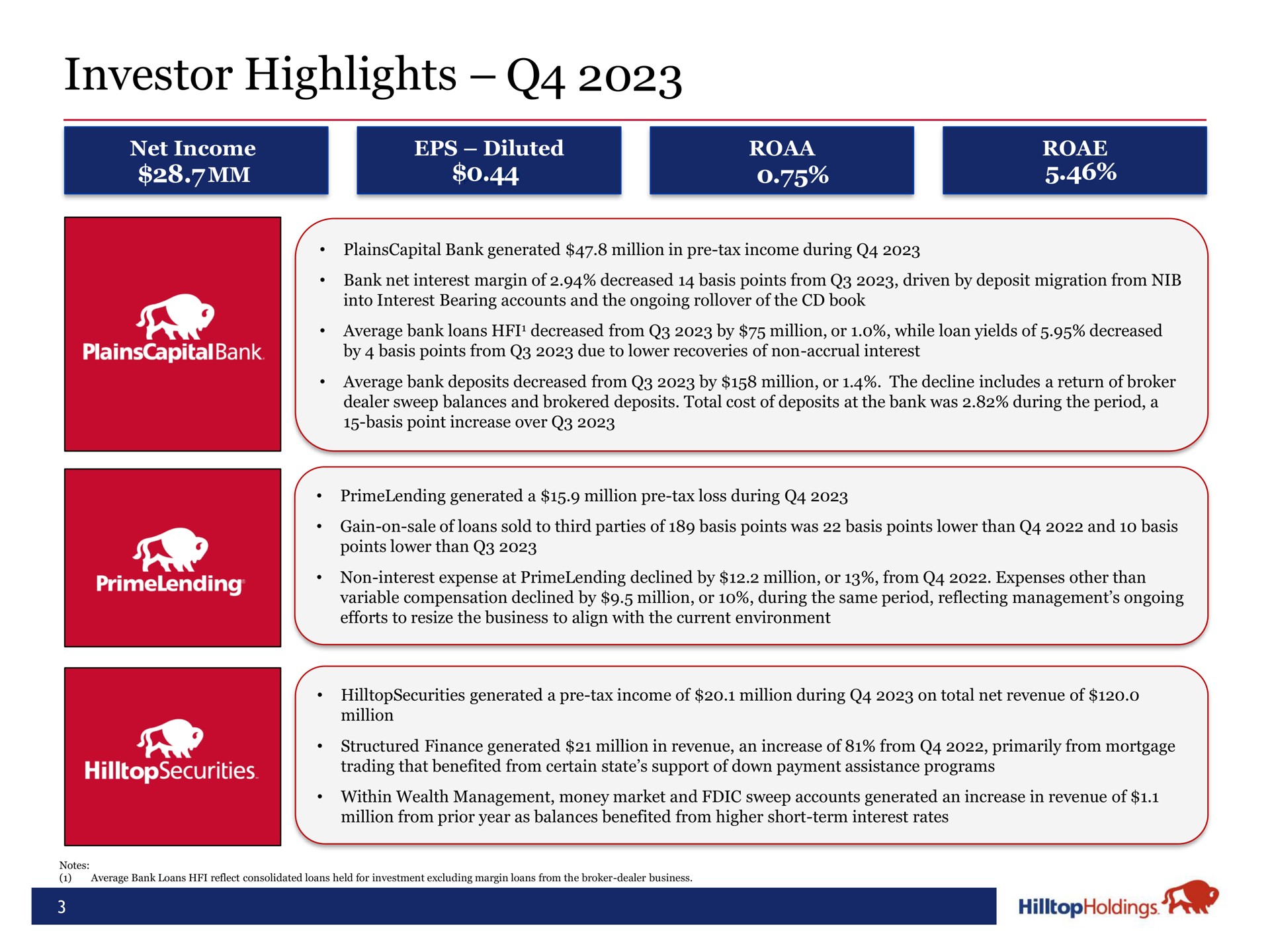 investor highlights | Hilltop Holdings