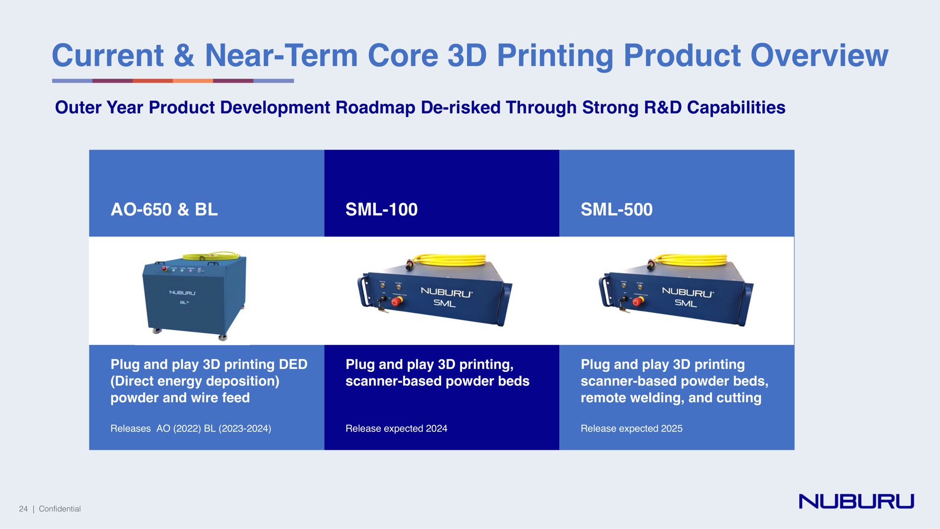 current near term core printing product overview | NUBURU