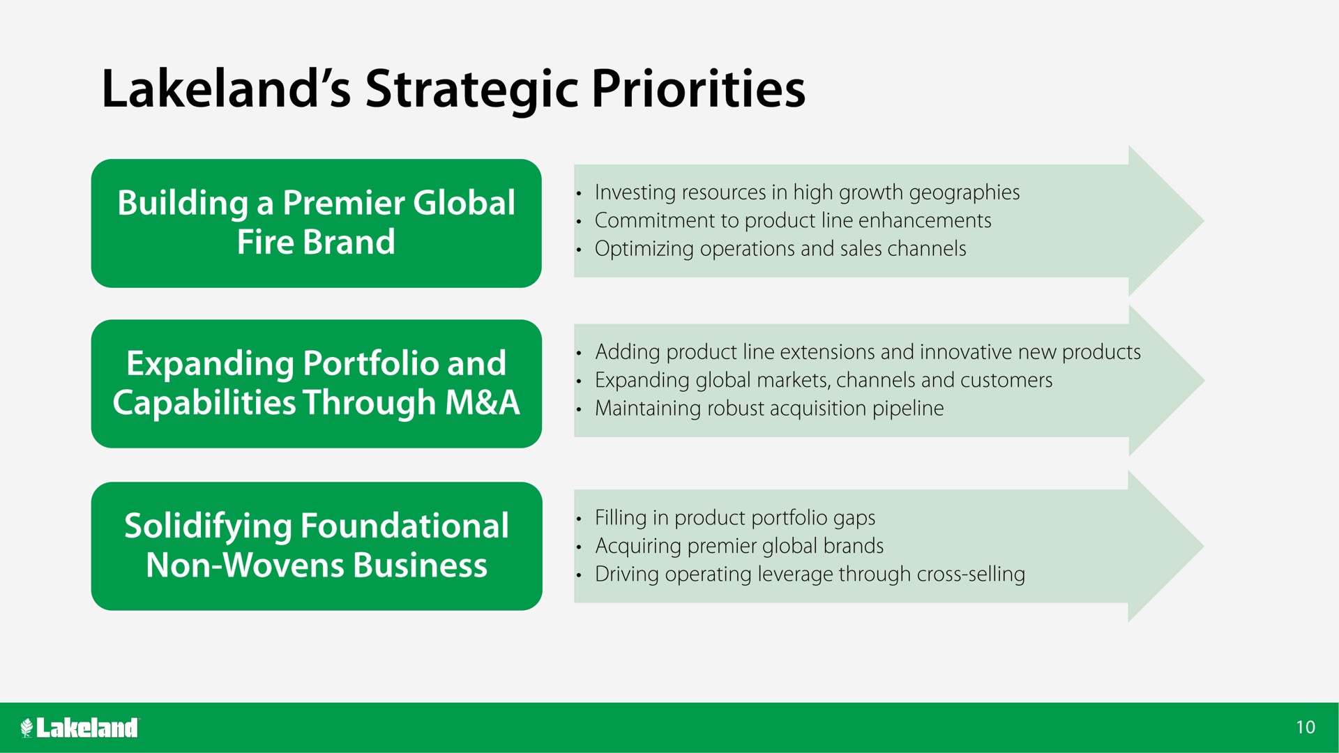 lakeland strategic priorities | Lakeland Bancorp