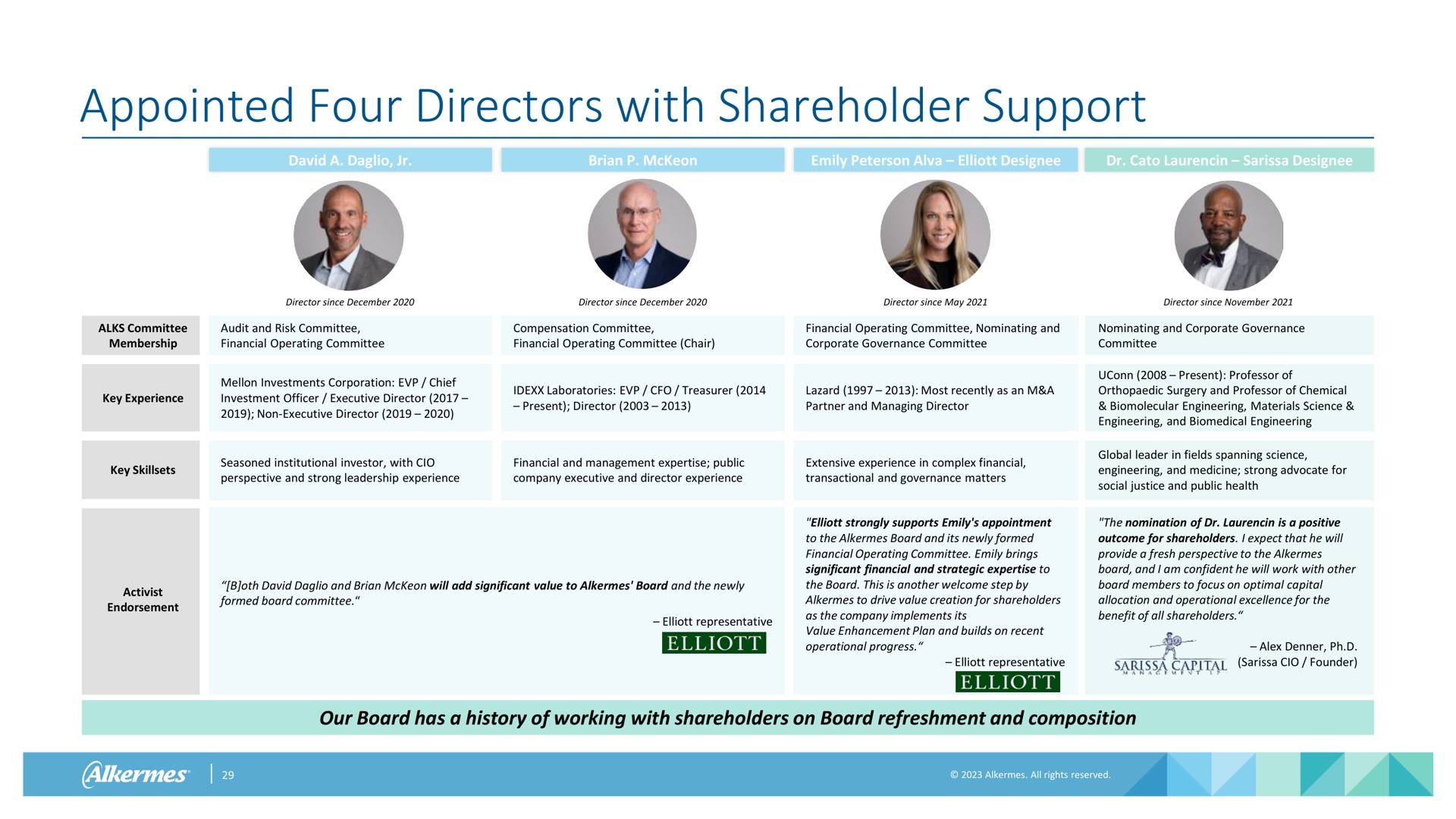 appointed four directors with shareholder support | Alkermes