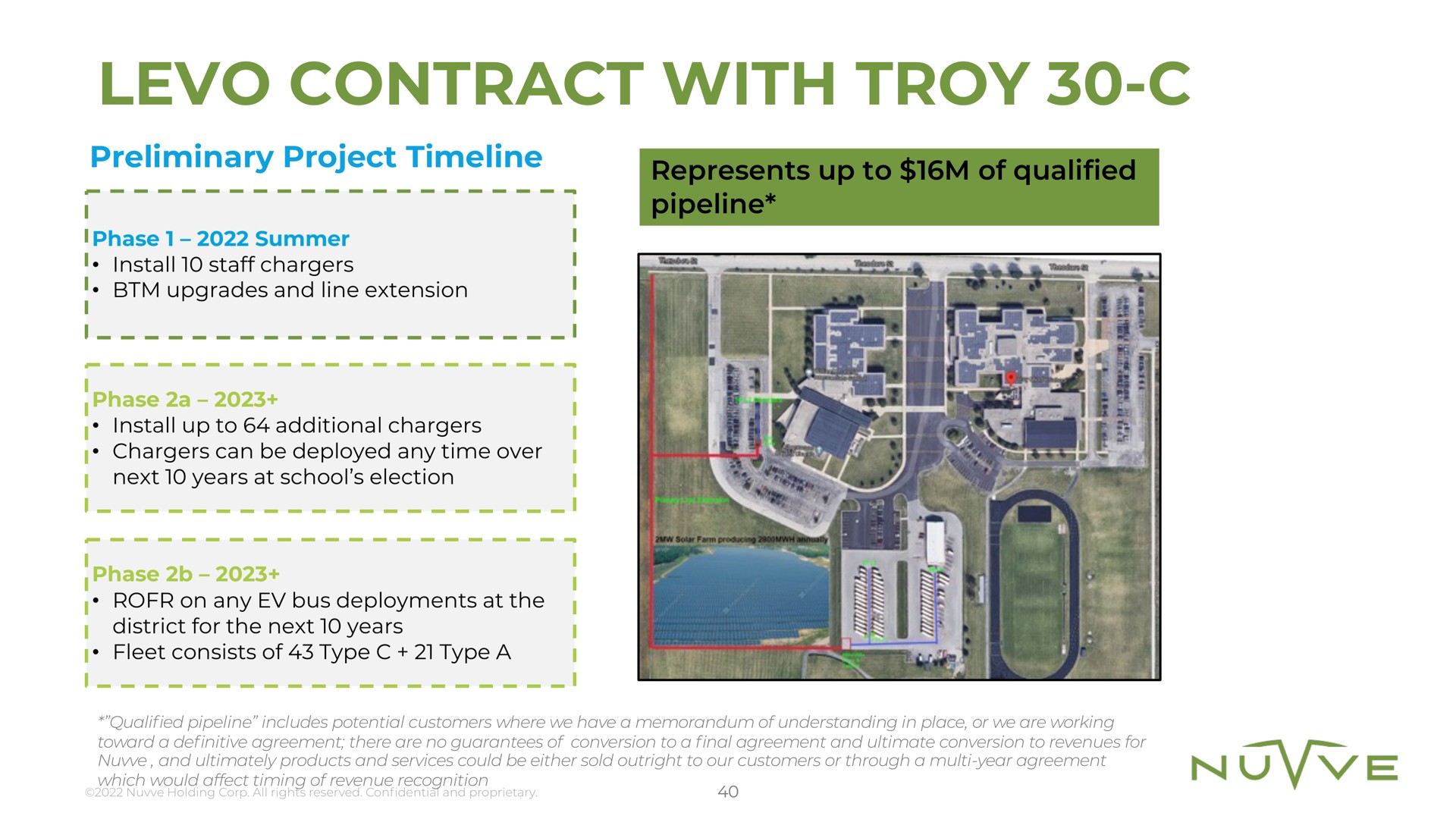 levo contract with troy | Nuvve