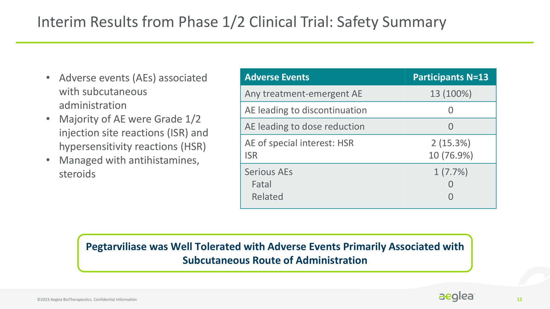 interim results from phase clinical trial safety summary | Aeglea BioTherapeutics