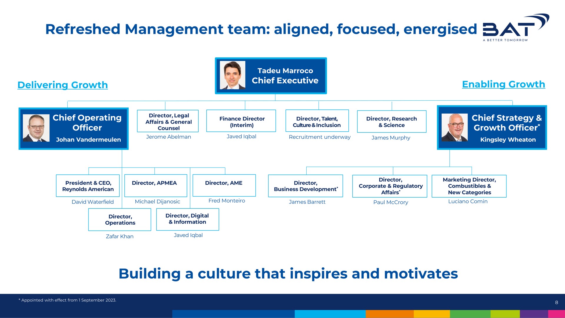 refreshed management team aligned focused building a culture that inspires and motivates bat | BAT