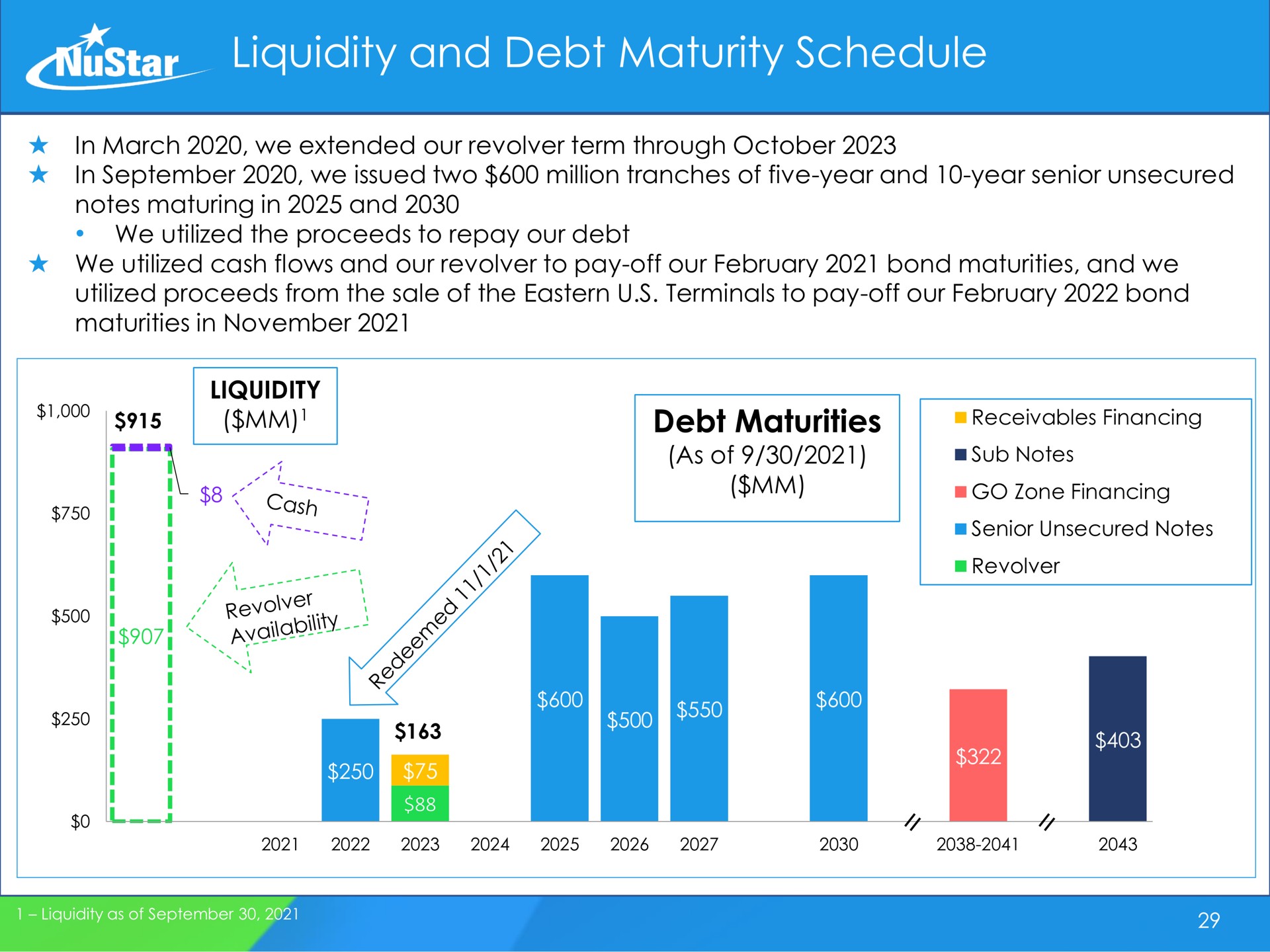 liquidity and debt maturity schedule debt maturities sets | NuStar Energy