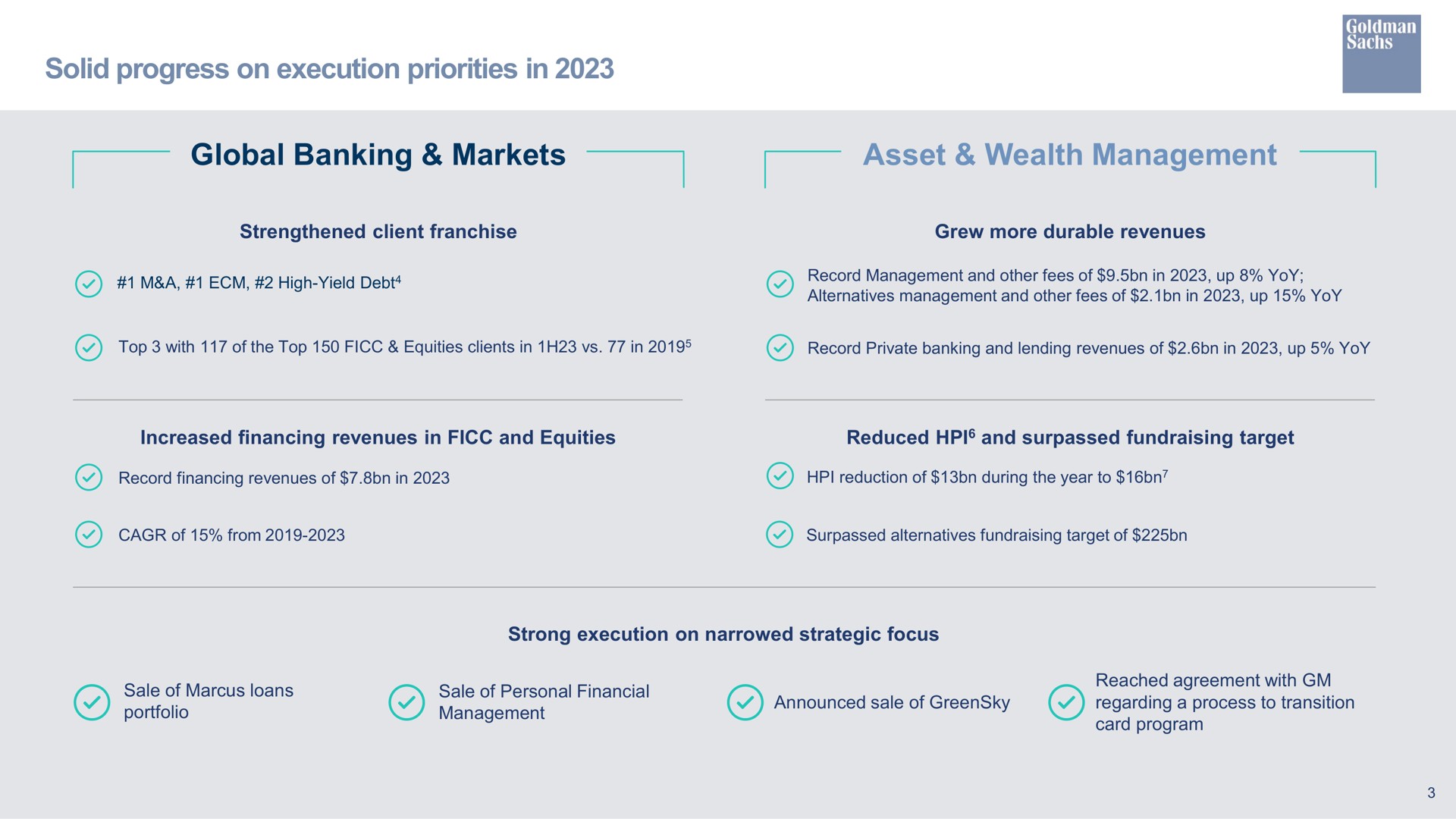 solid progress on execution priorities in global banking markets asset wealth management strengthened client franchise grew more durable revenues increased financing revenues in and equities reduced and surpassed target strong execution on narrowed strategic focus | Goldman Sachs