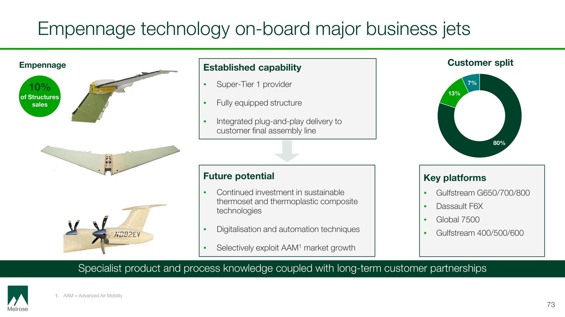 technology on board major business jets established capability customer spilt | Melrose