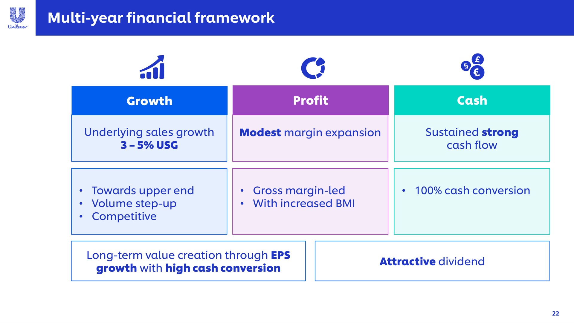 year financial framework | Unilever