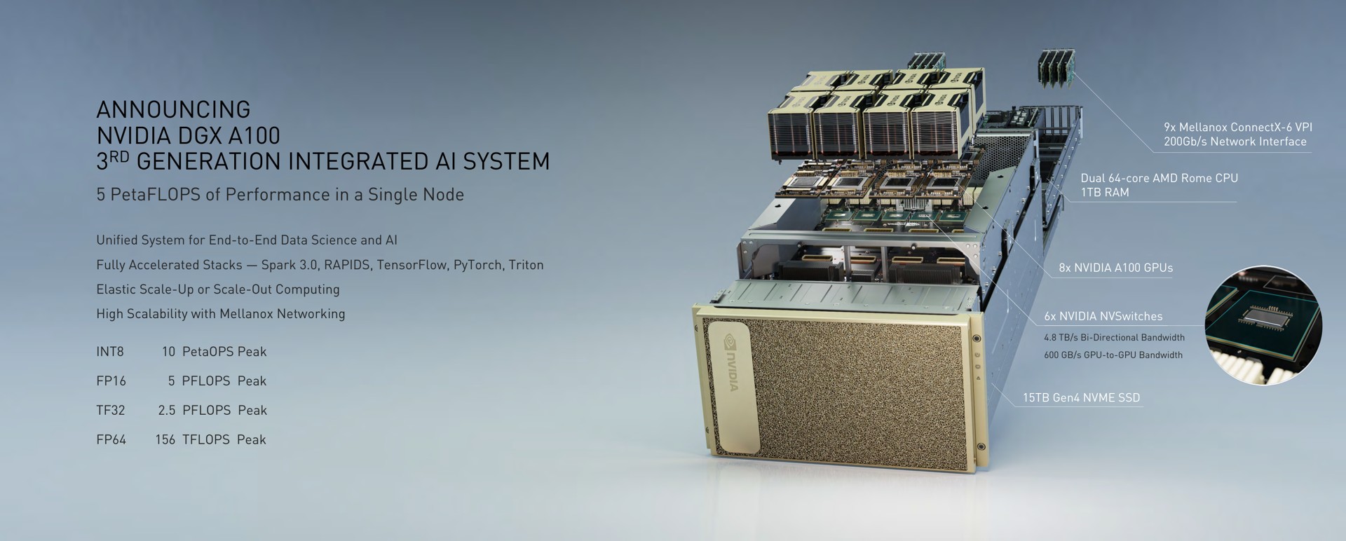 announcing a generation integrated system | NVIDIA