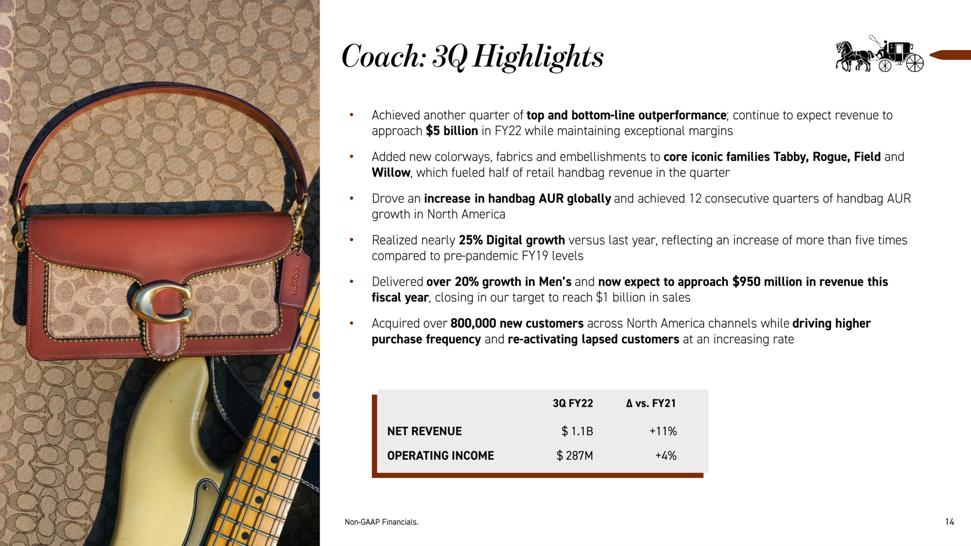 coach highlights | Tapestry