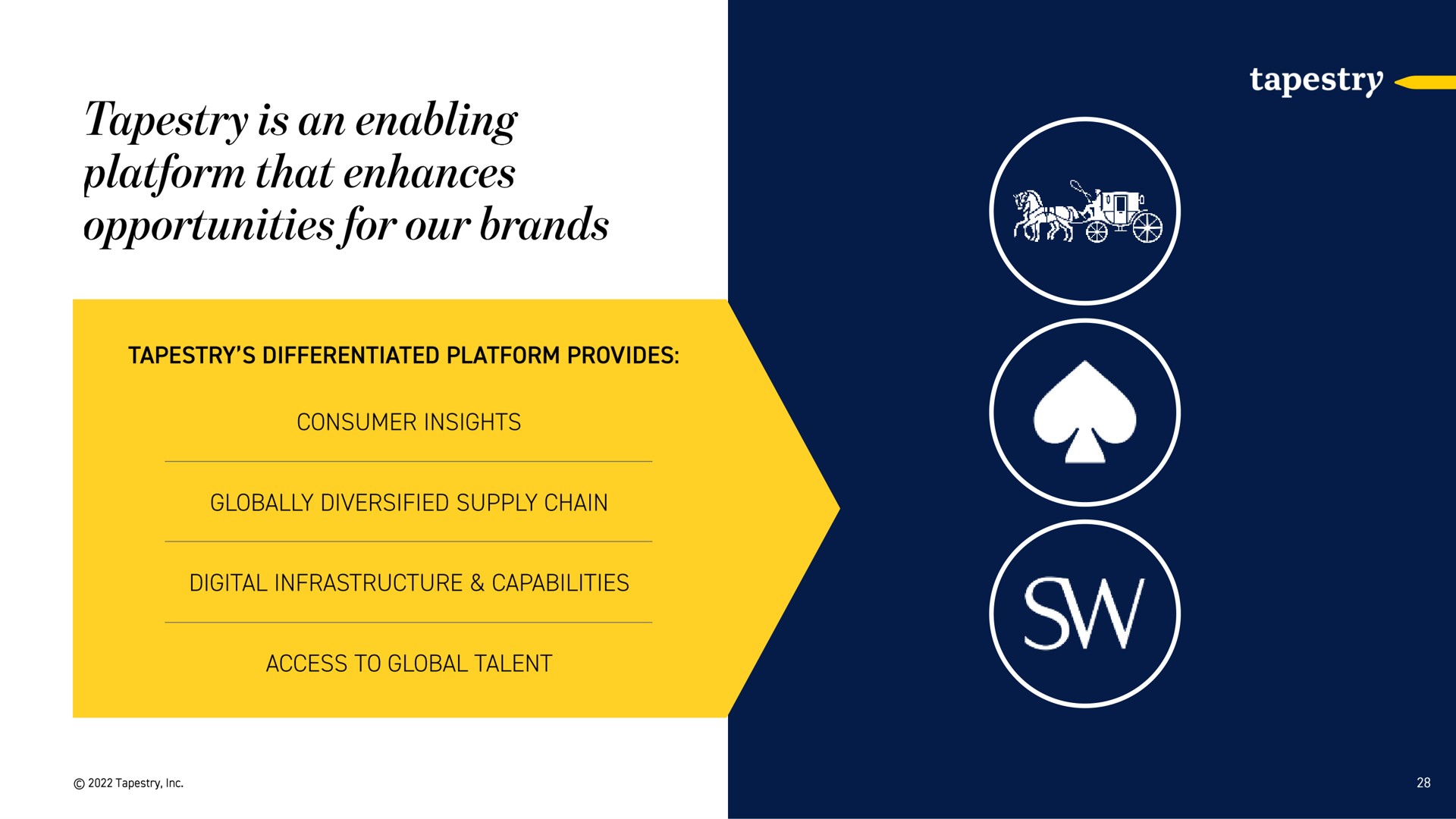 spawns tapestry is an enabling platform that enhances opportunities for our brands | Tapestry
