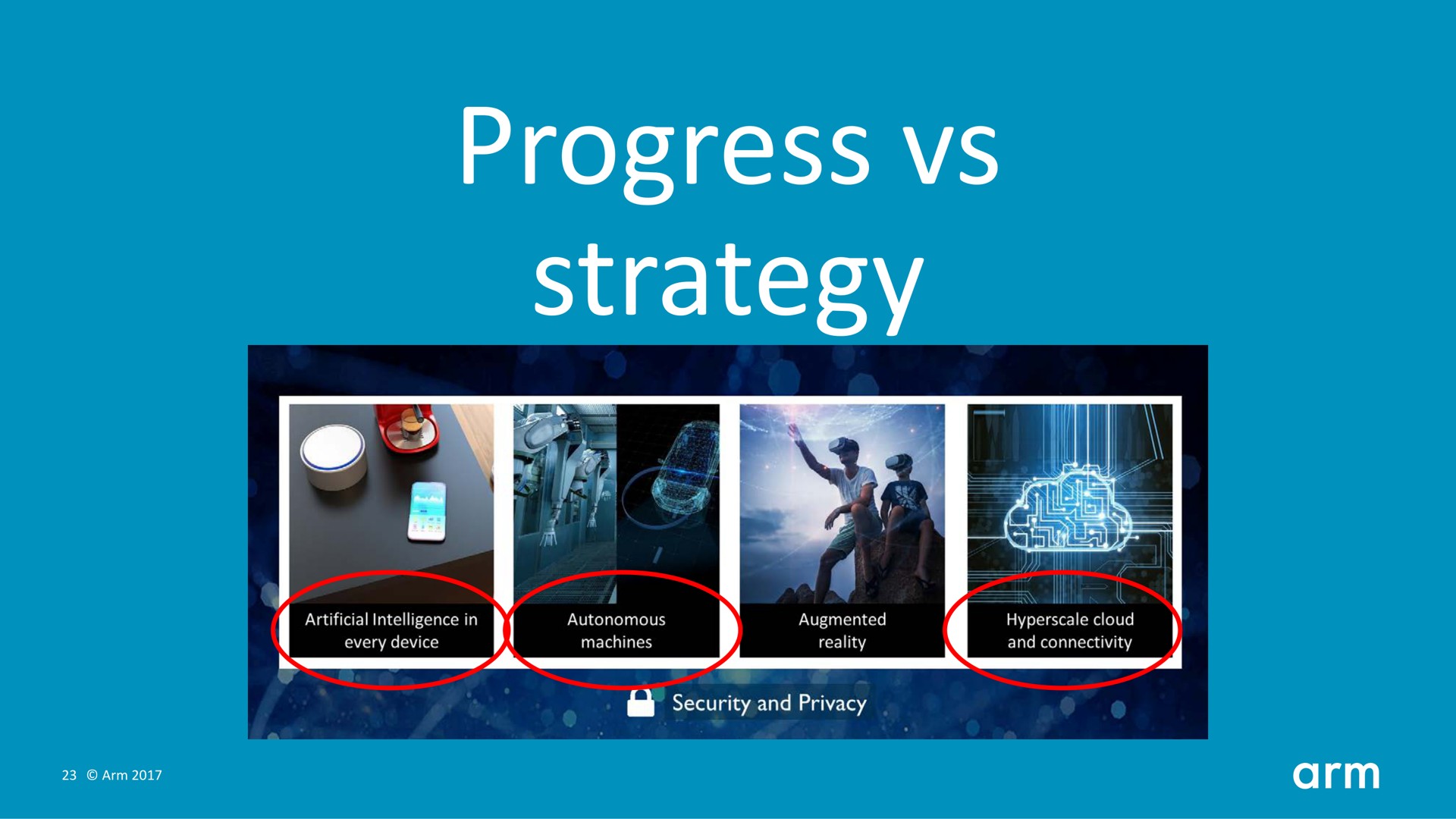 progress strategy fee | SoftBank