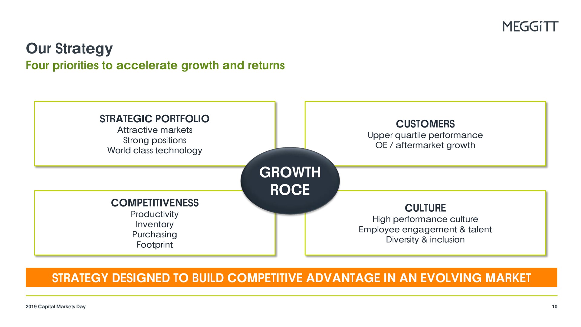 our strategy growth strategic portfolio customers | Meggitt