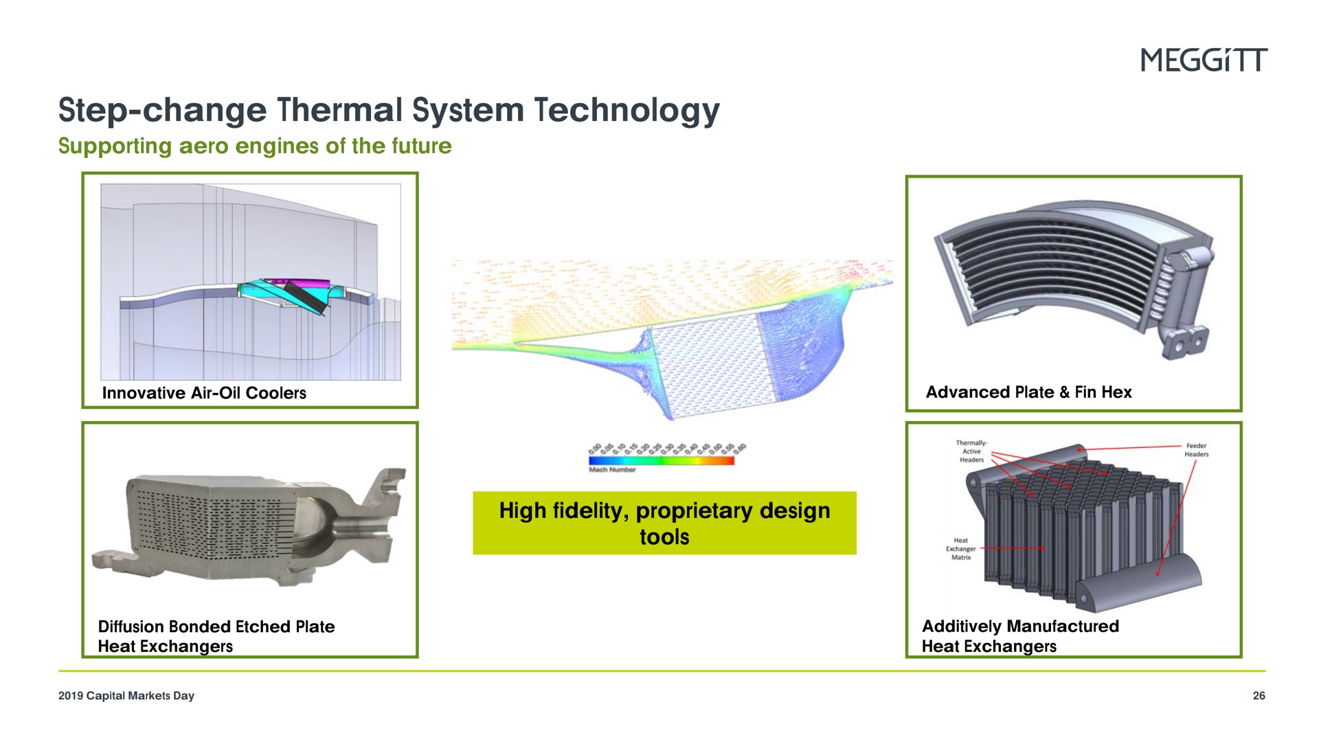 step change thermal system technology | Meggitt
