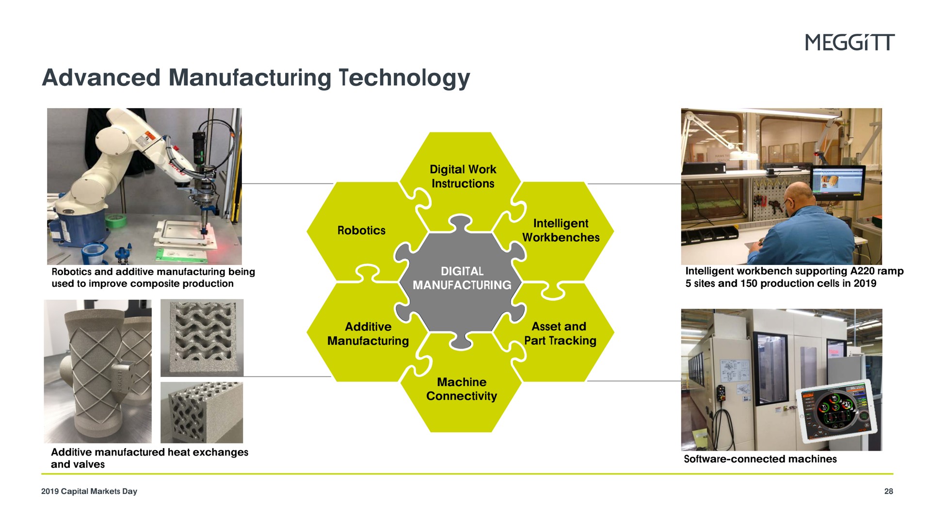 advanced manufacturing technology | Meggitt