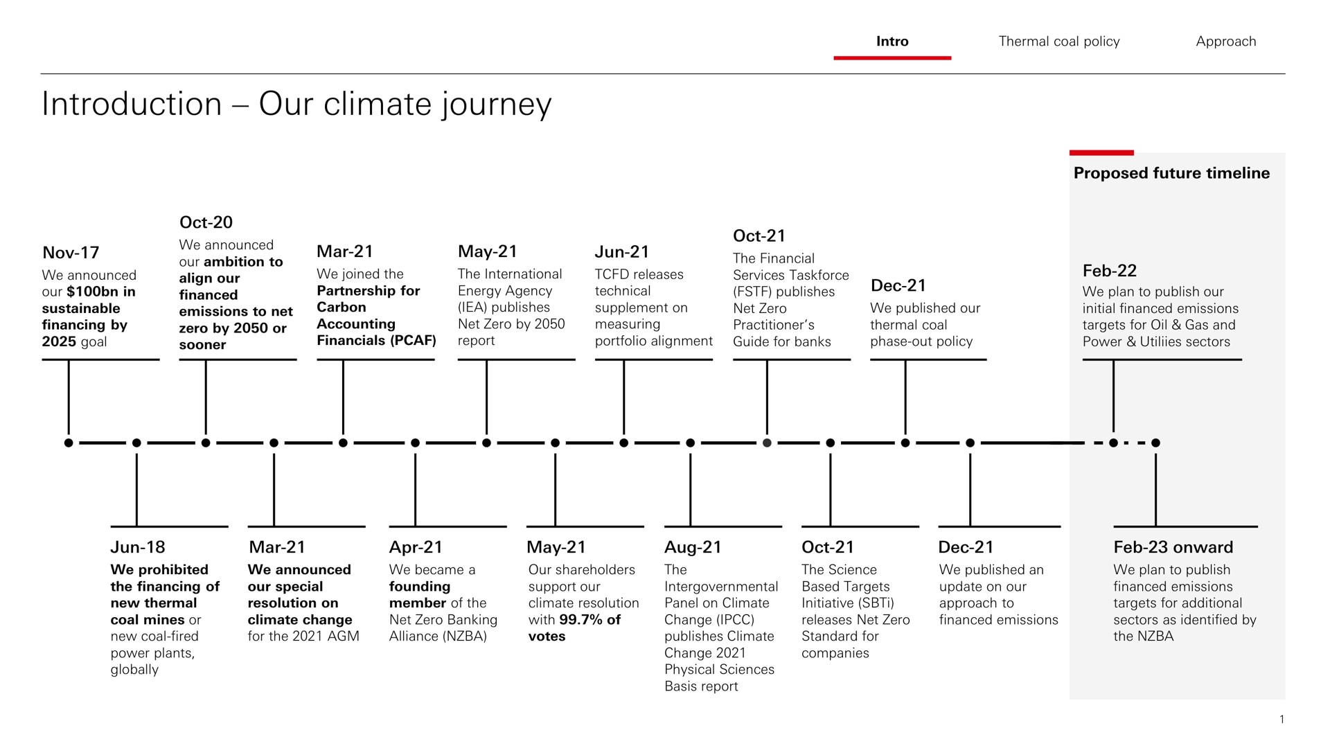 introduction our climate journey we announced mar may | HSBC