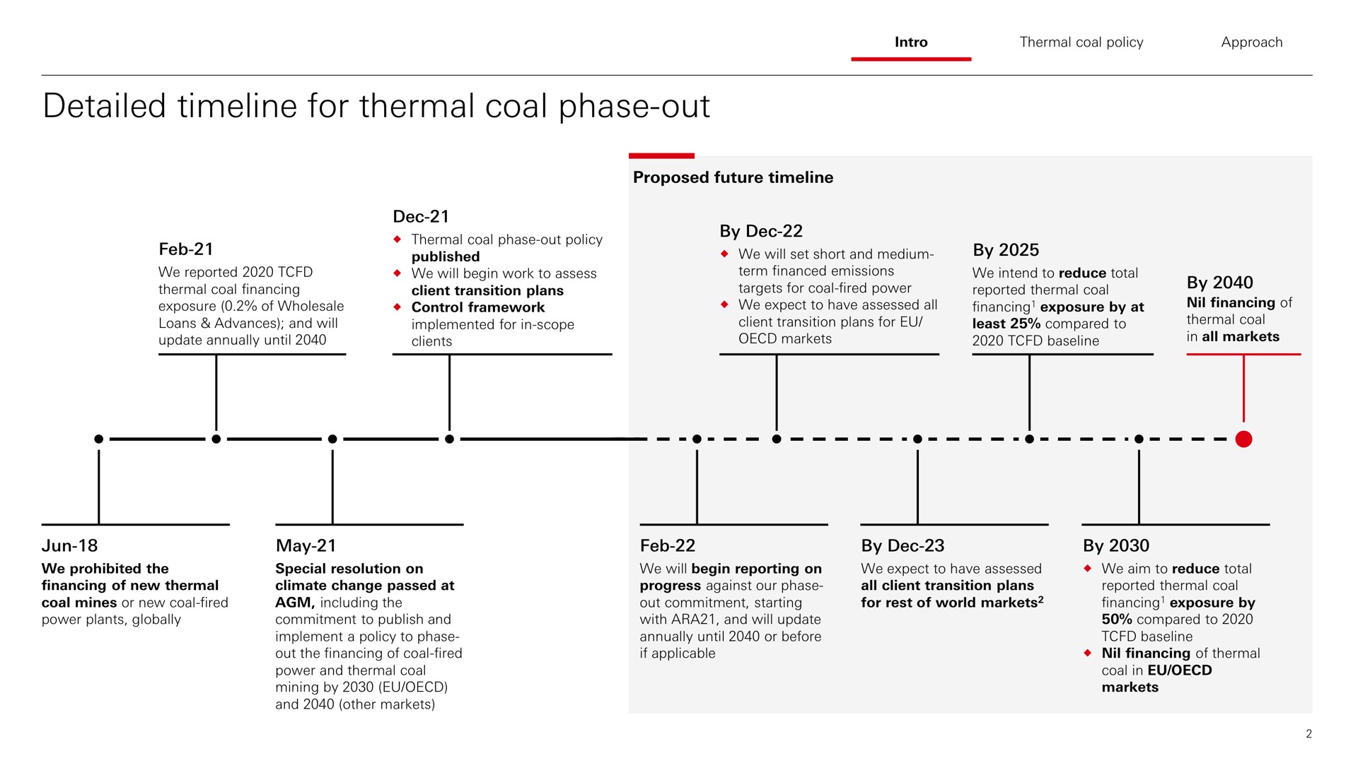 detailed for thermal coal phase out | HSBC
