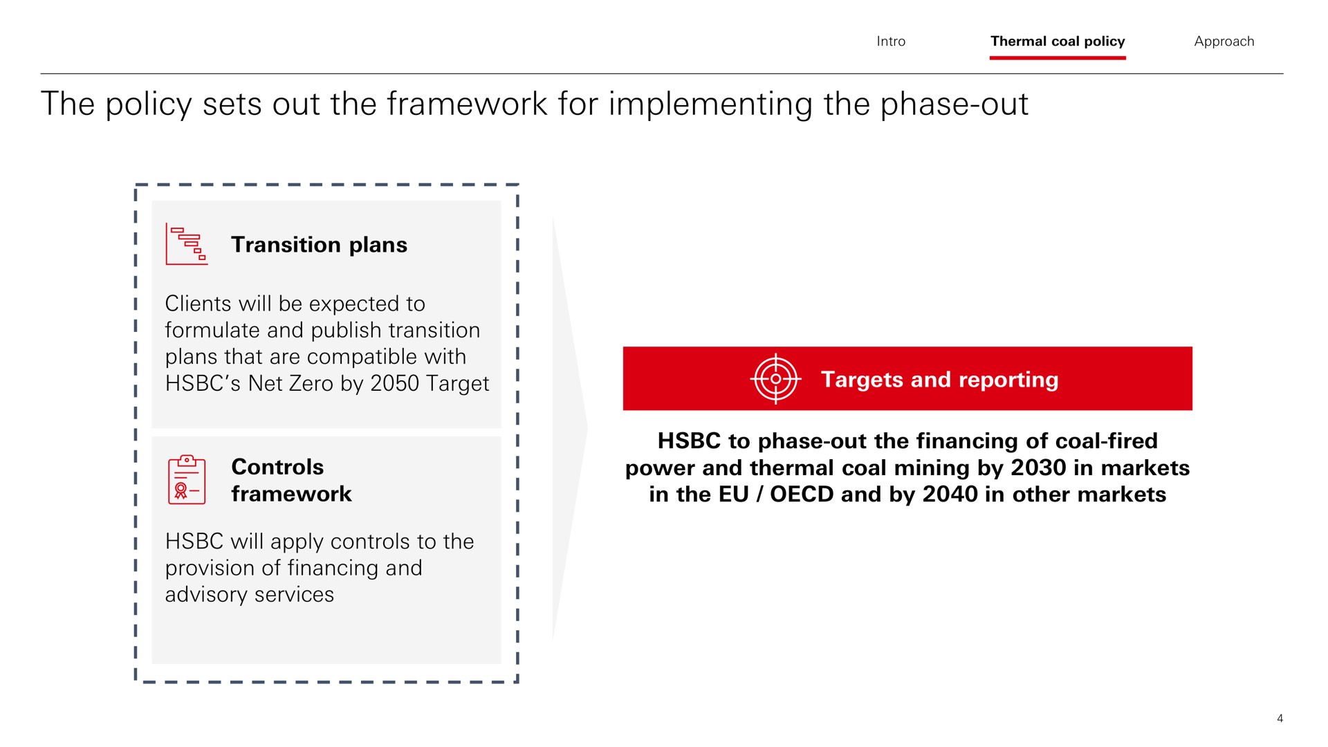 the policy sets out the framework for implementing the phase out net zero by target targets and reporting | HSBC