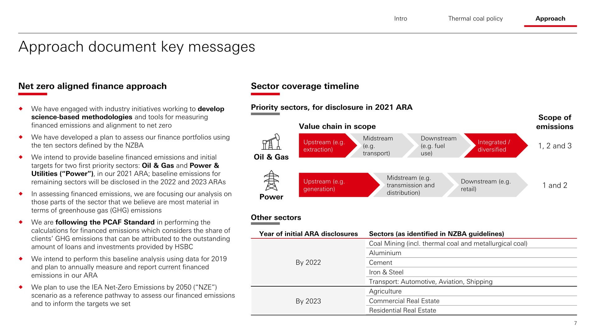 approach document key messages | HSBC