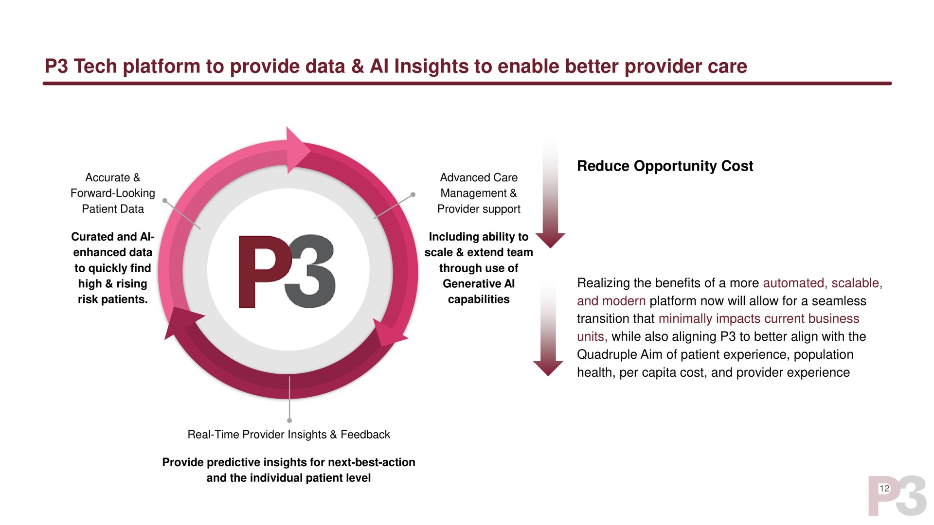 tech platform to provide data insights to enable better provider care | P3 Health Partners