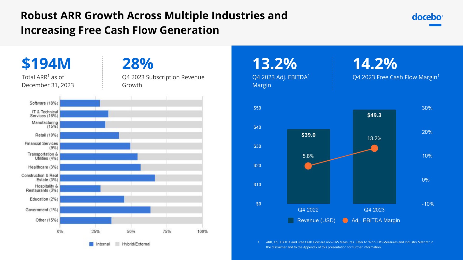 robust growth across multiple industries and increasing free cash flow generation | Docebo