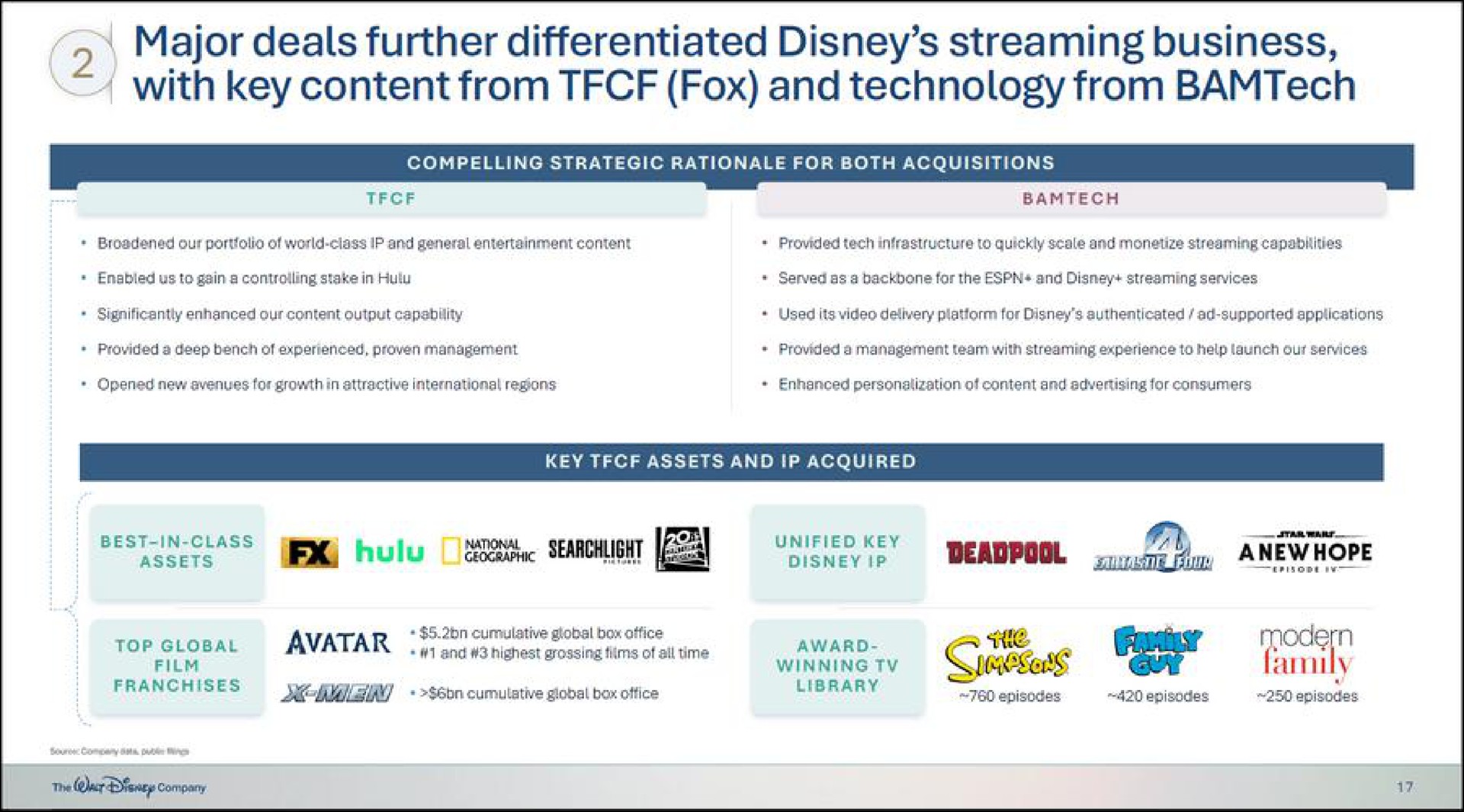 major deals further differentiated streaming business with key content from fox and technology from cinch hulu anew hope winning sil | Disney