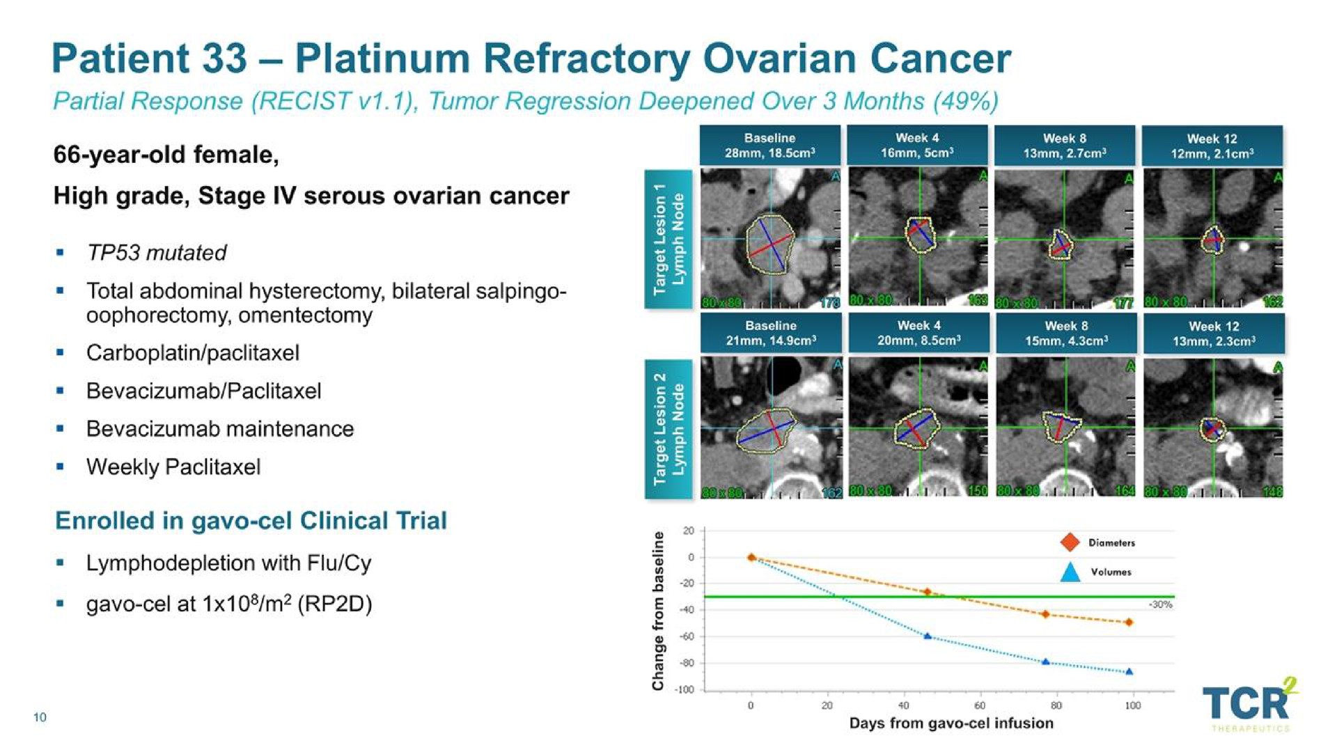 patient platinum refractory ovarian cancer | TCR2 Therapeutics