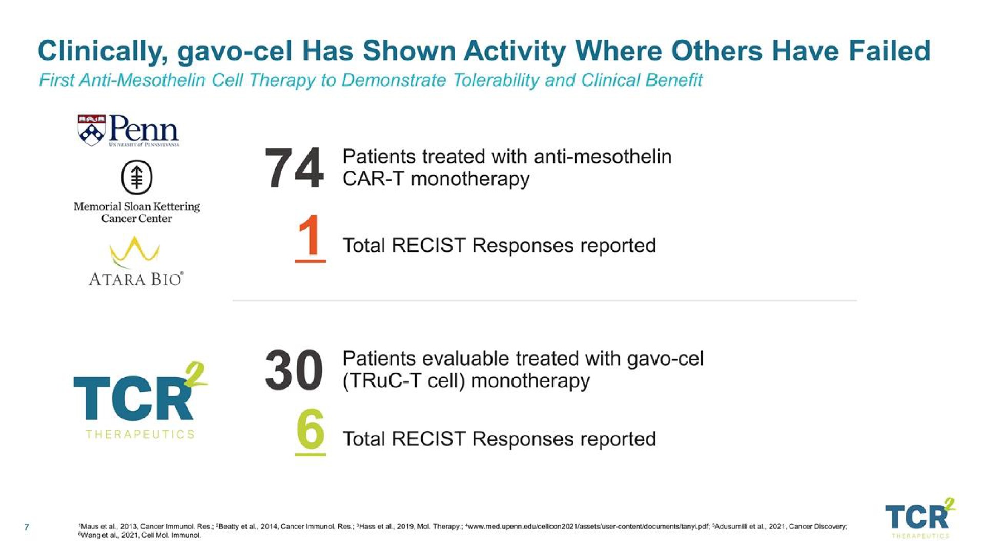 clinically has shown activity where have failed | TCR2 Therapeutics