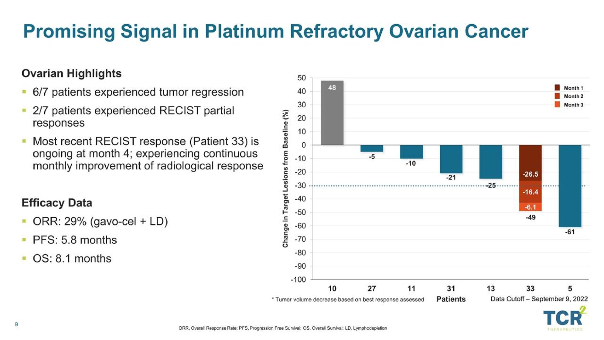 promising signal in platinum refractory ovarian cancer months months | TCR2 Therapeutics