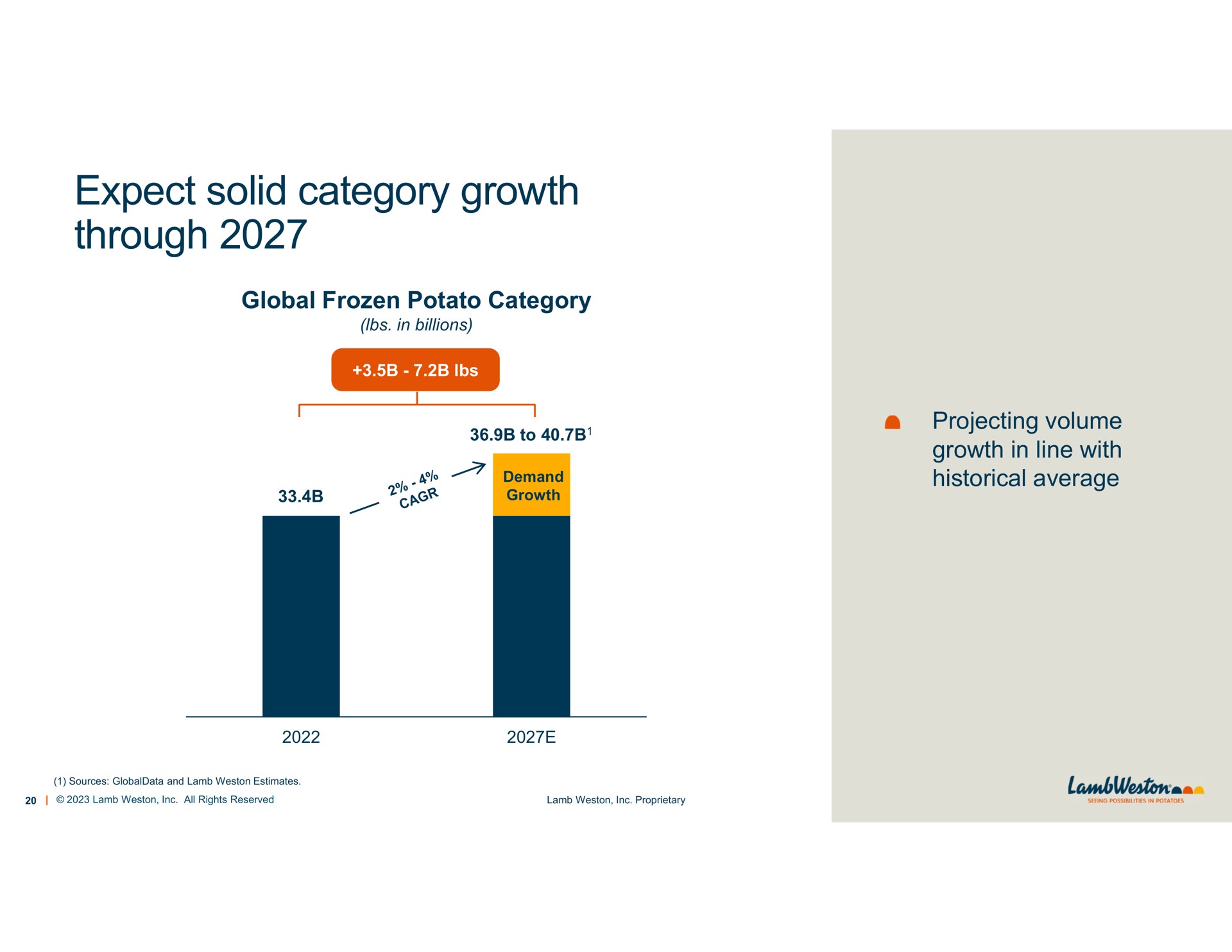 expect solid category growth through | Lamb Weston