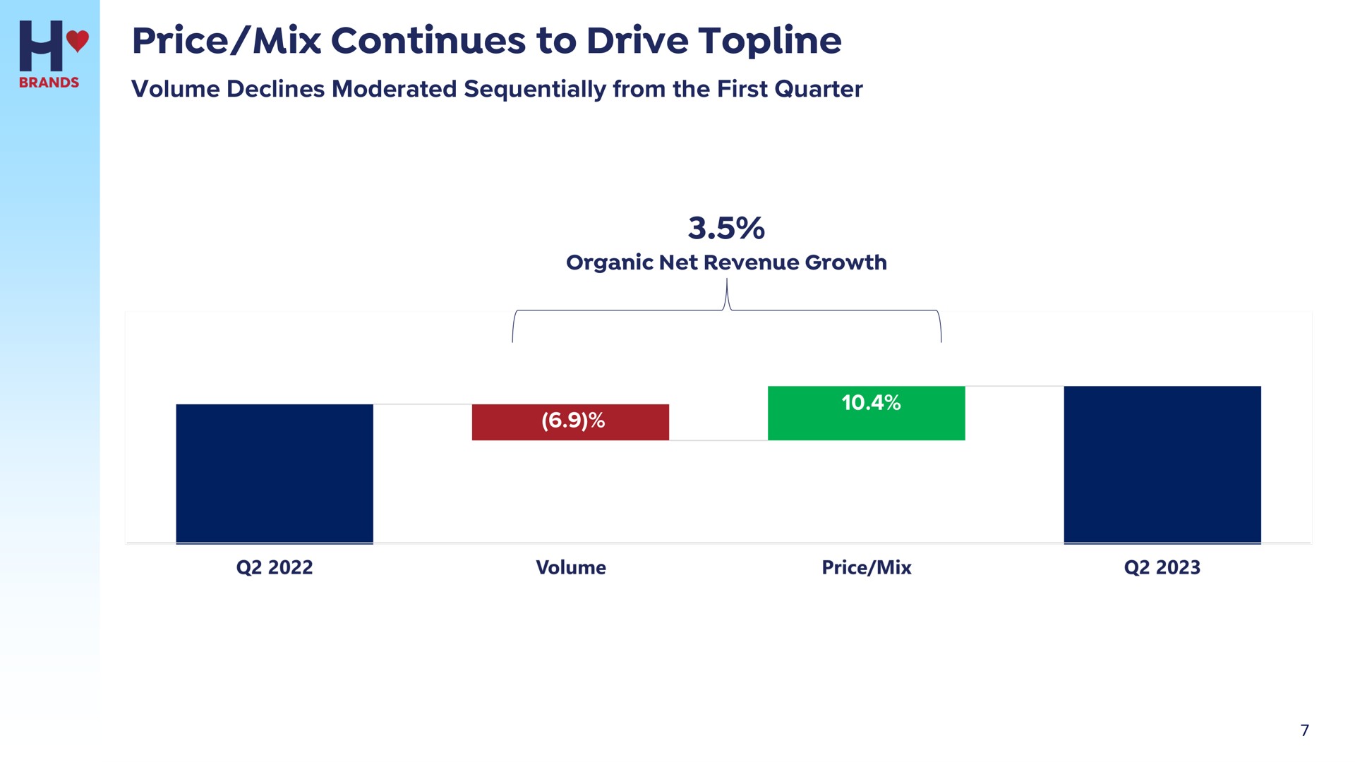 price mix continues to drive topline | Hostess