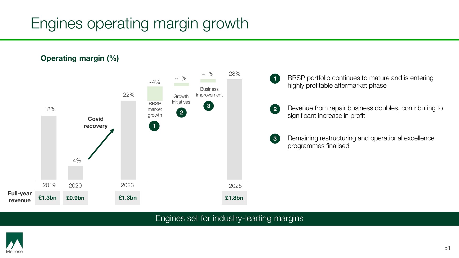 engines operating margin growth | Melrose