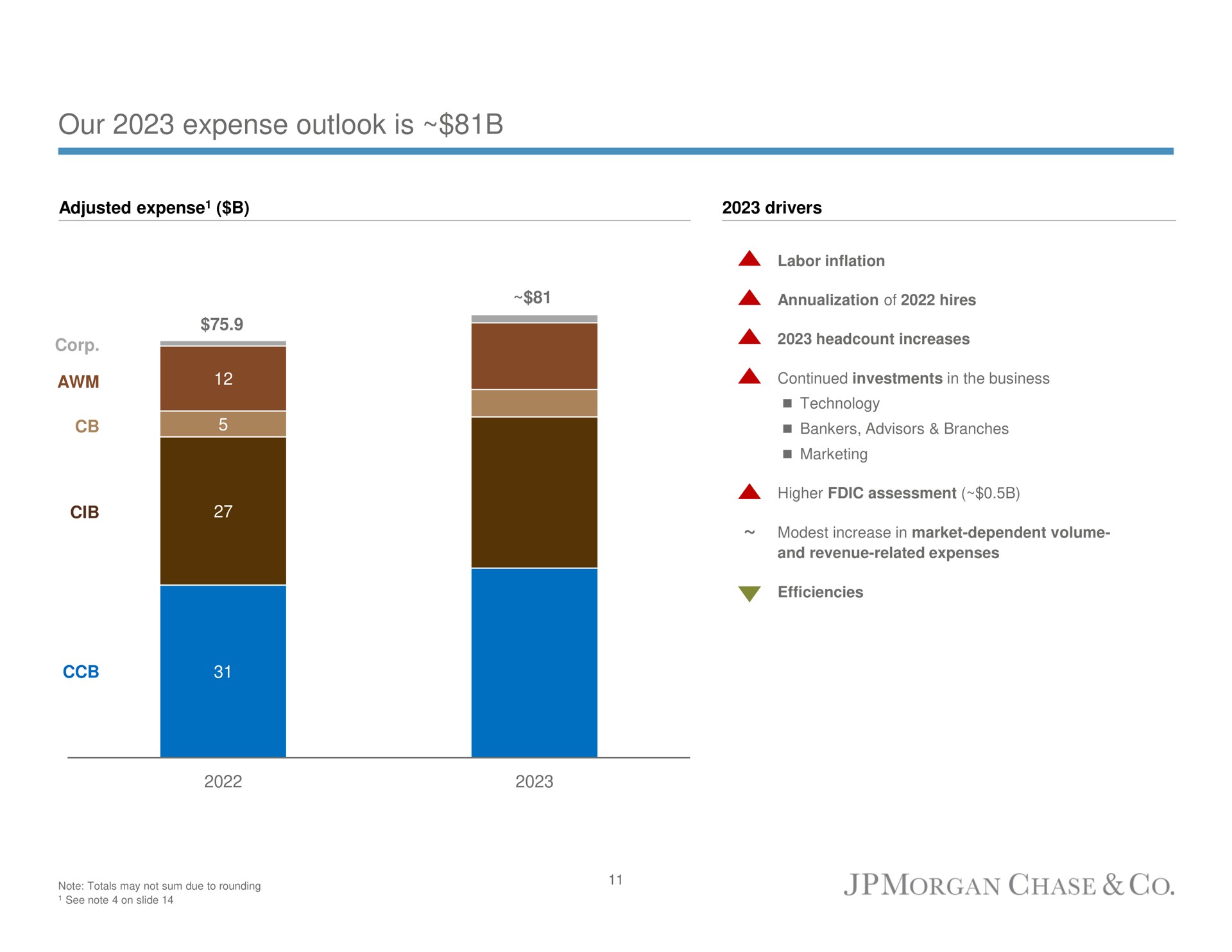 our expense outlook is | J.P.Morgan