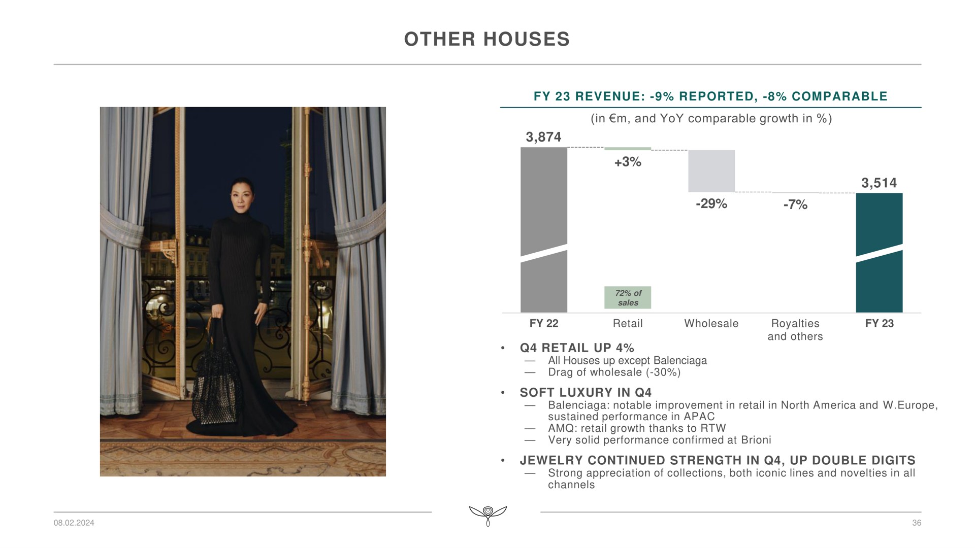 other houses | Kering
