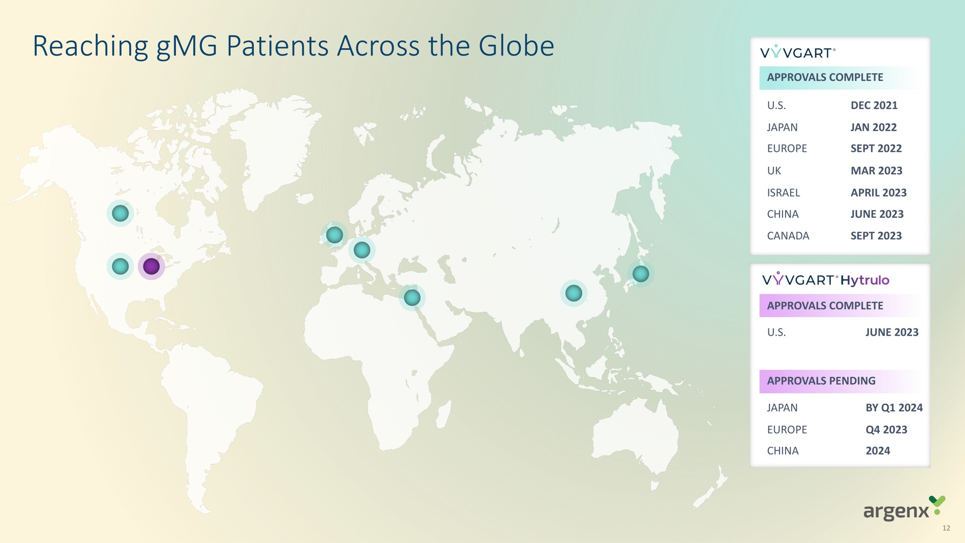 reaching patients across the globe | argenx SE