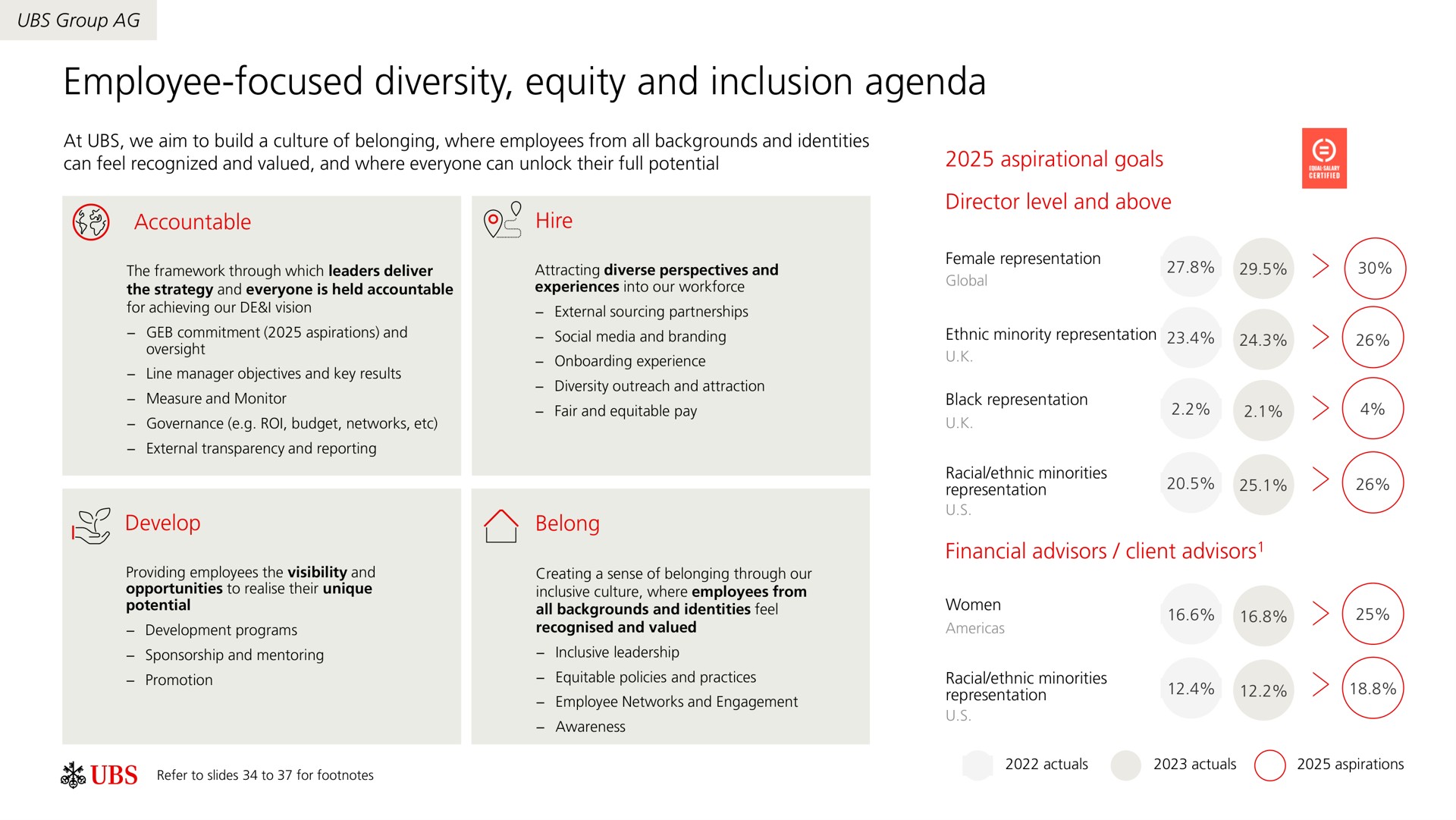 employee focused diversity equity and inclusion agenda | UBS