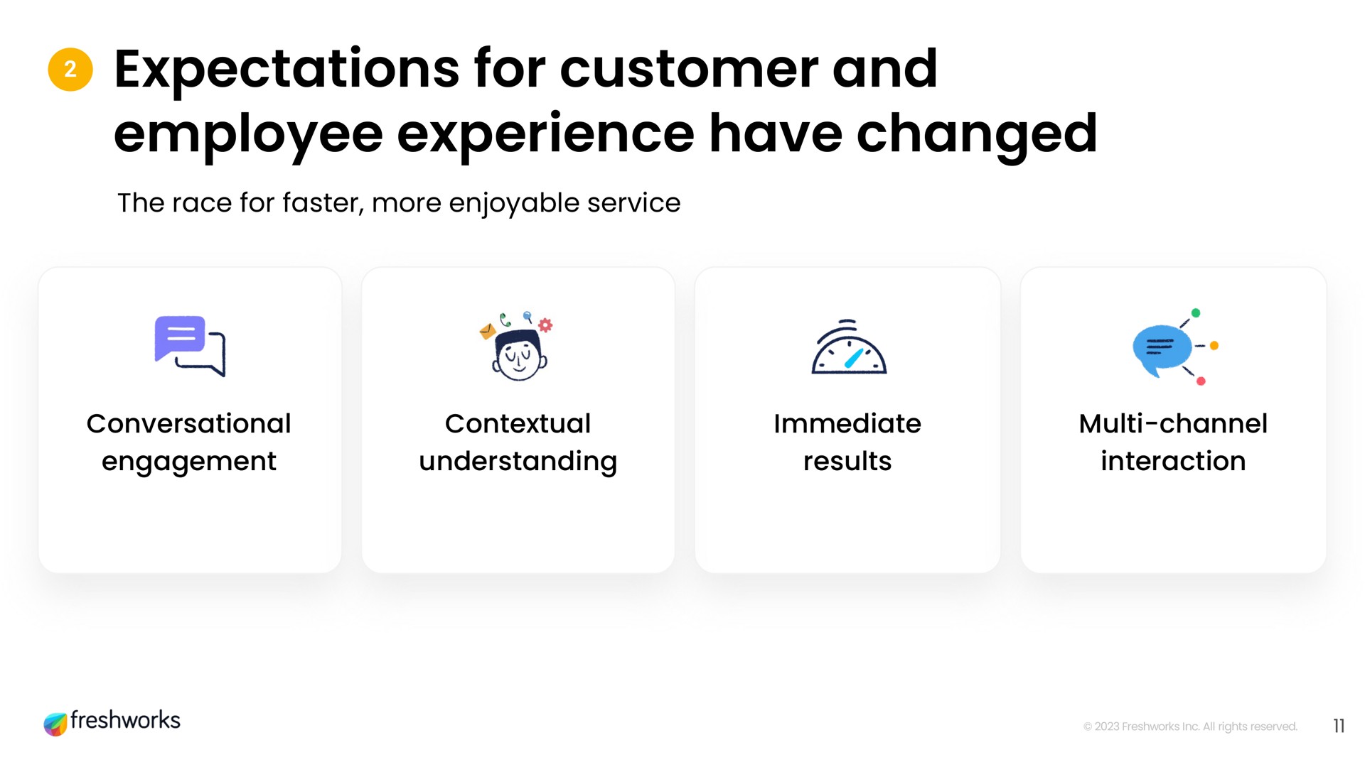 expectations for customer and employee experience have changed | Freshworks