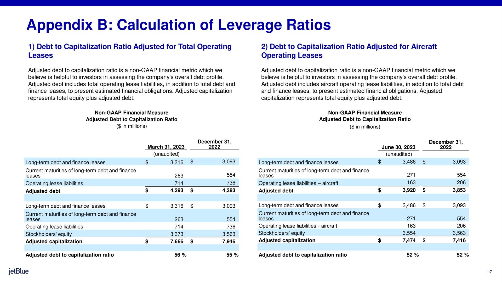appendix calculation of leverage ratios june | jetBlue