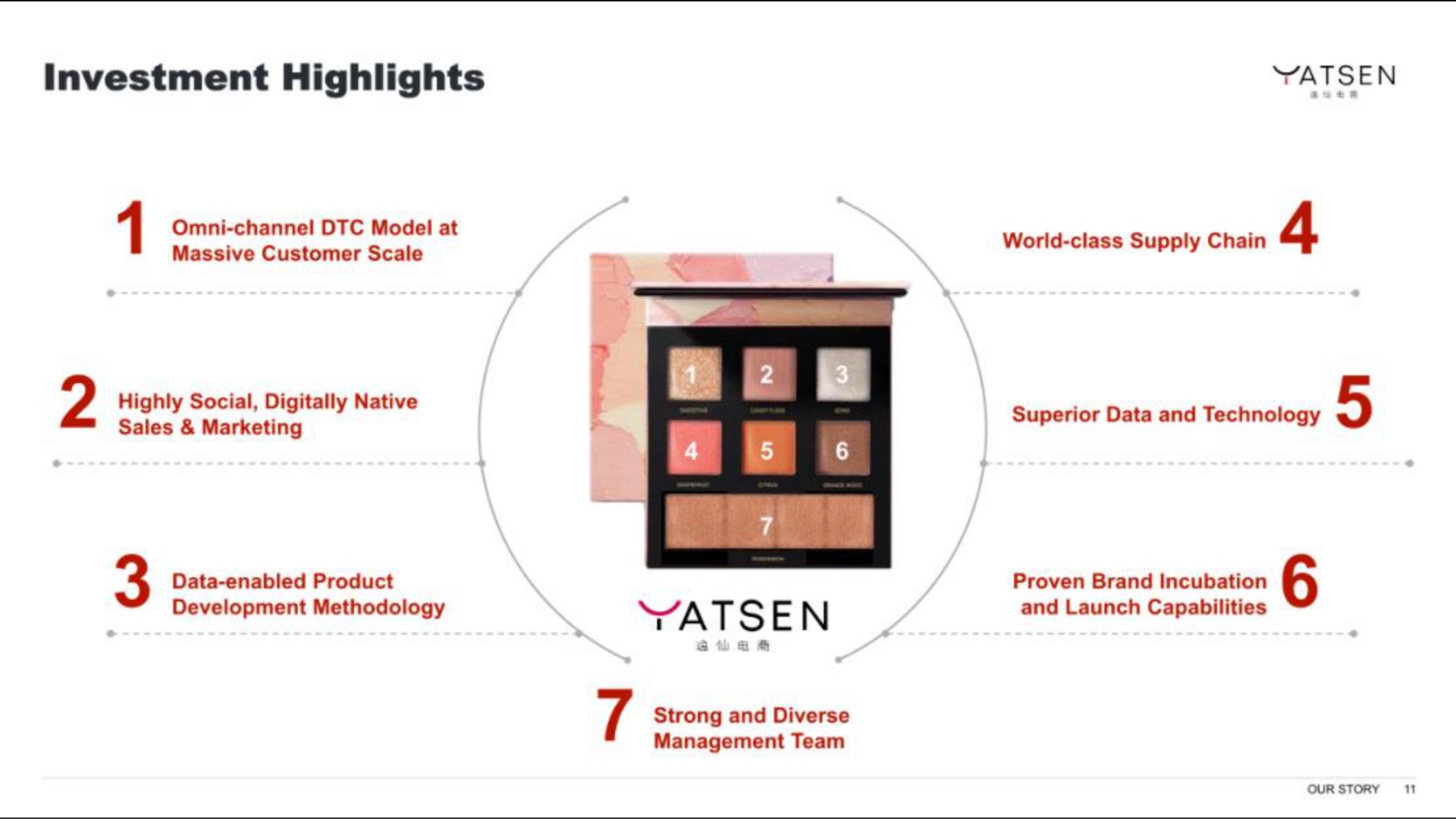 investment highlights | Yatsen