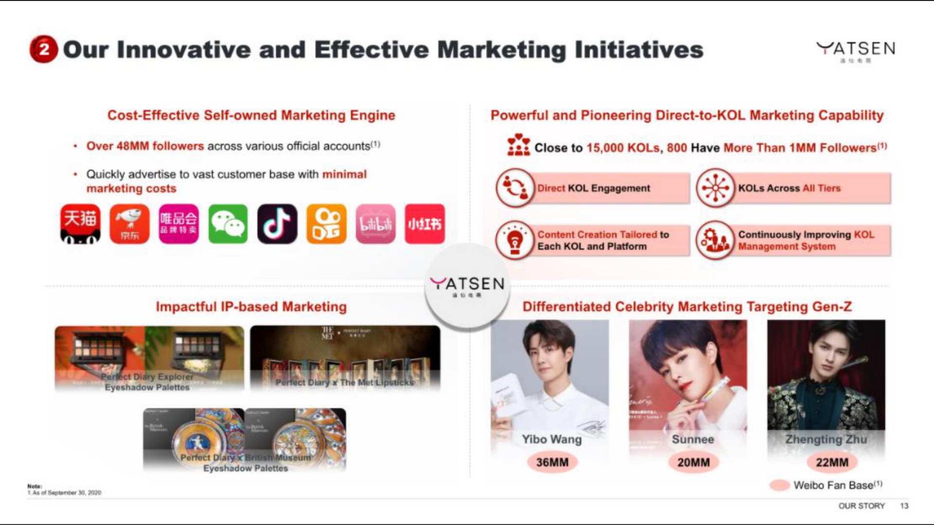 our innovative and effective marketing initiatives | Yatsen