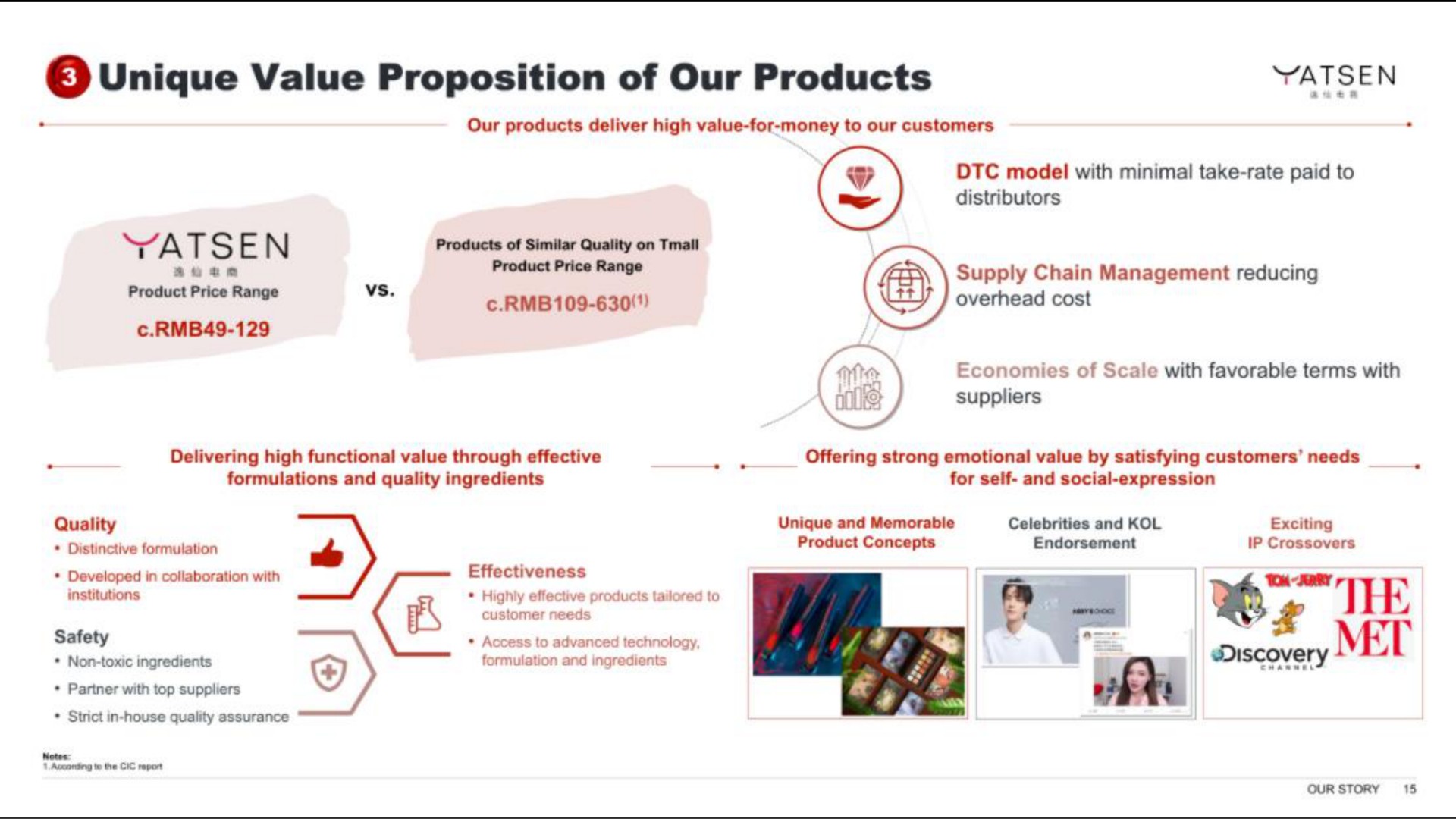 value proposition of our products the be met | Yatsen