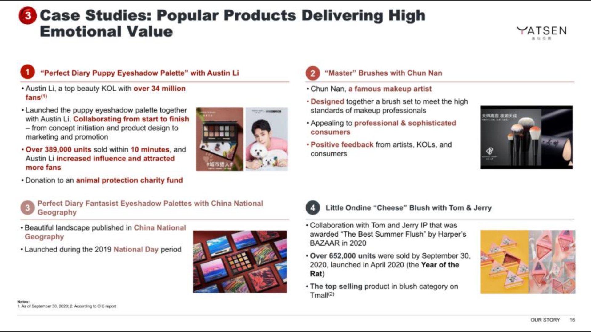 case studies popular products delivering high emotional value | Yatsen