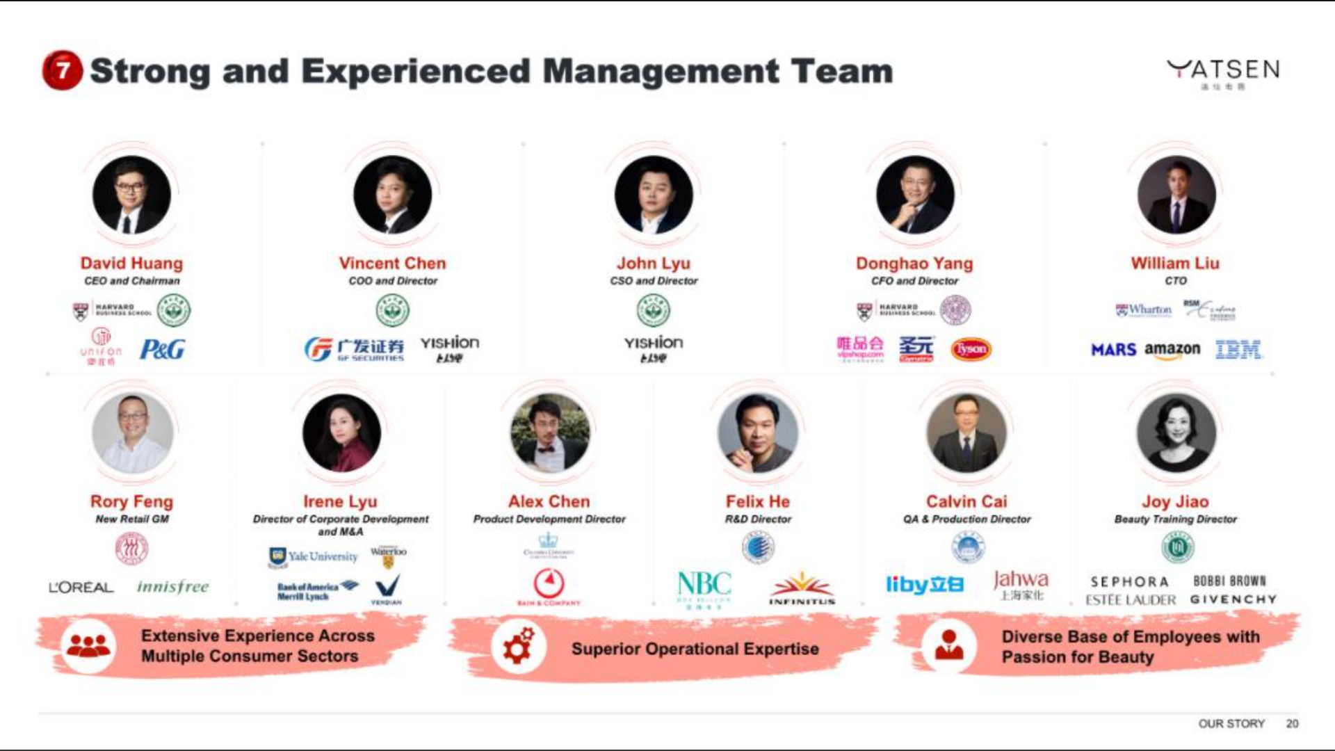 strong and experienced management team | Yatsen