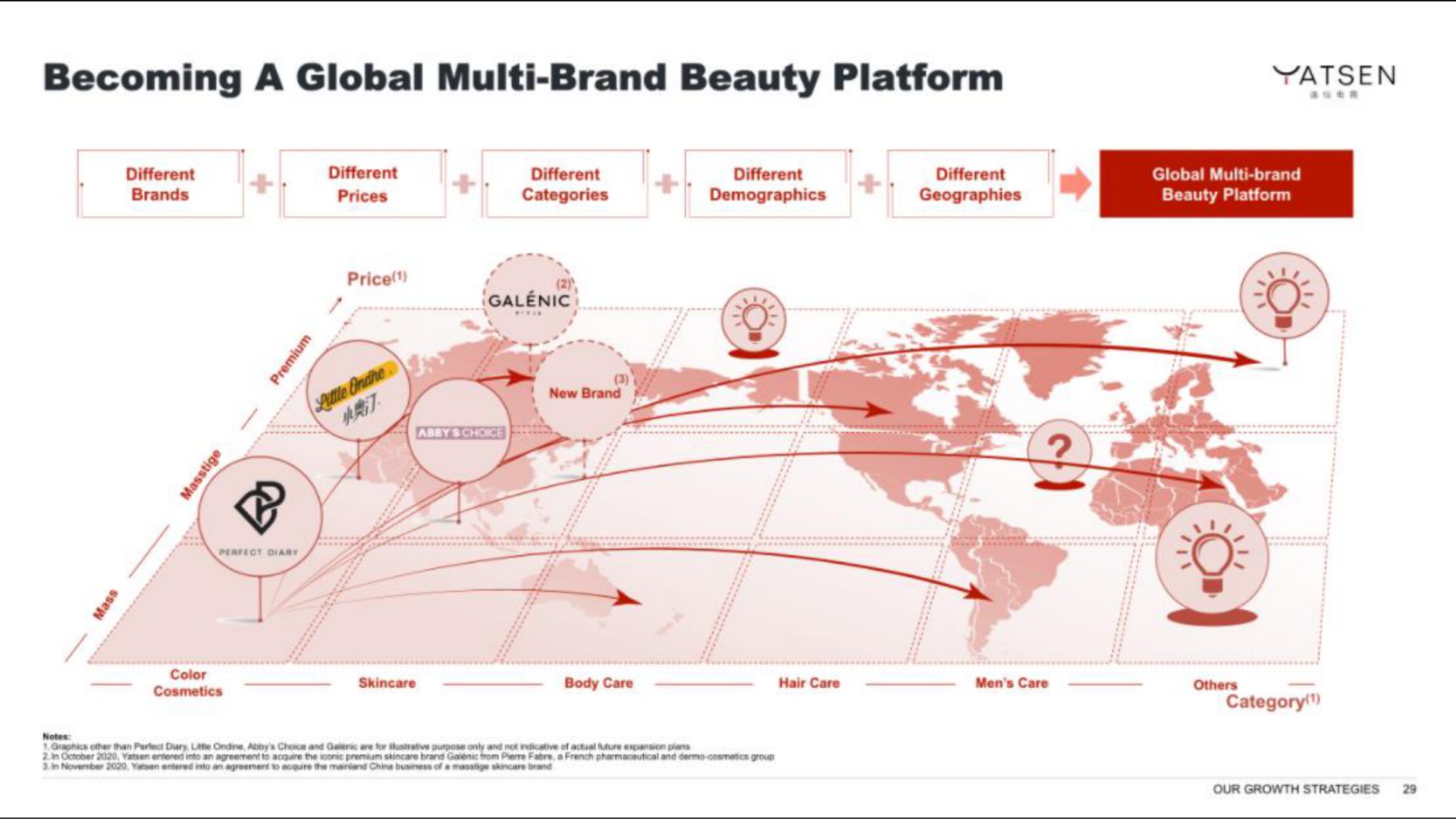 becoming a global brand beauty platform galenic | Yatsen