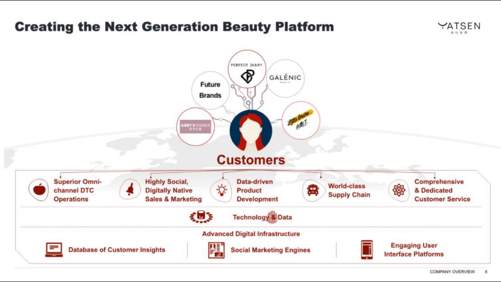 creating the next generation beauty platform customers | Yatsen